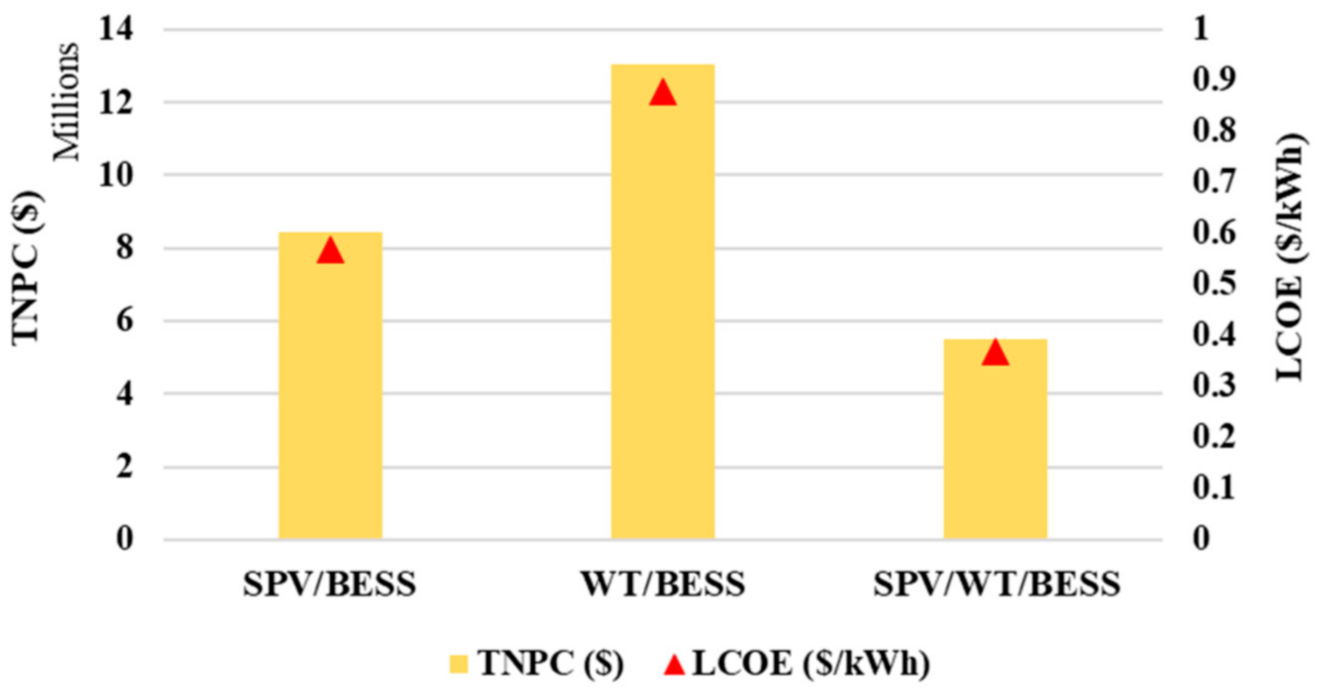 Mathematics 11 02052 g010