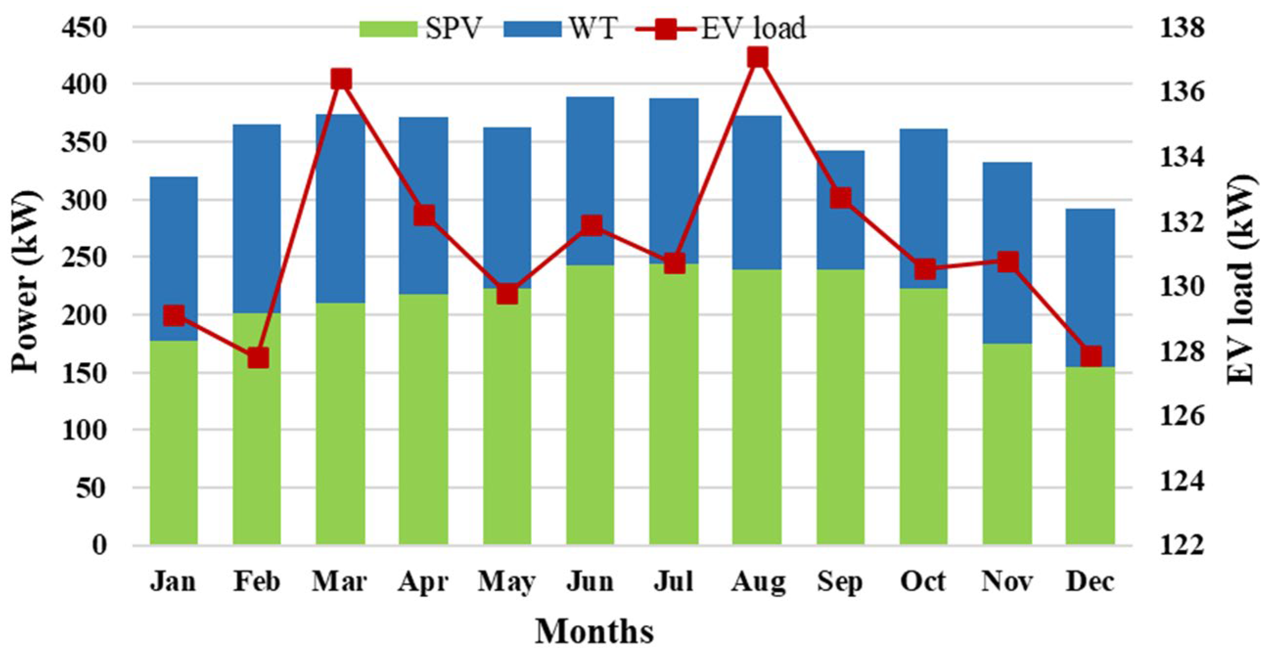 Mathematics 11 02052 g015