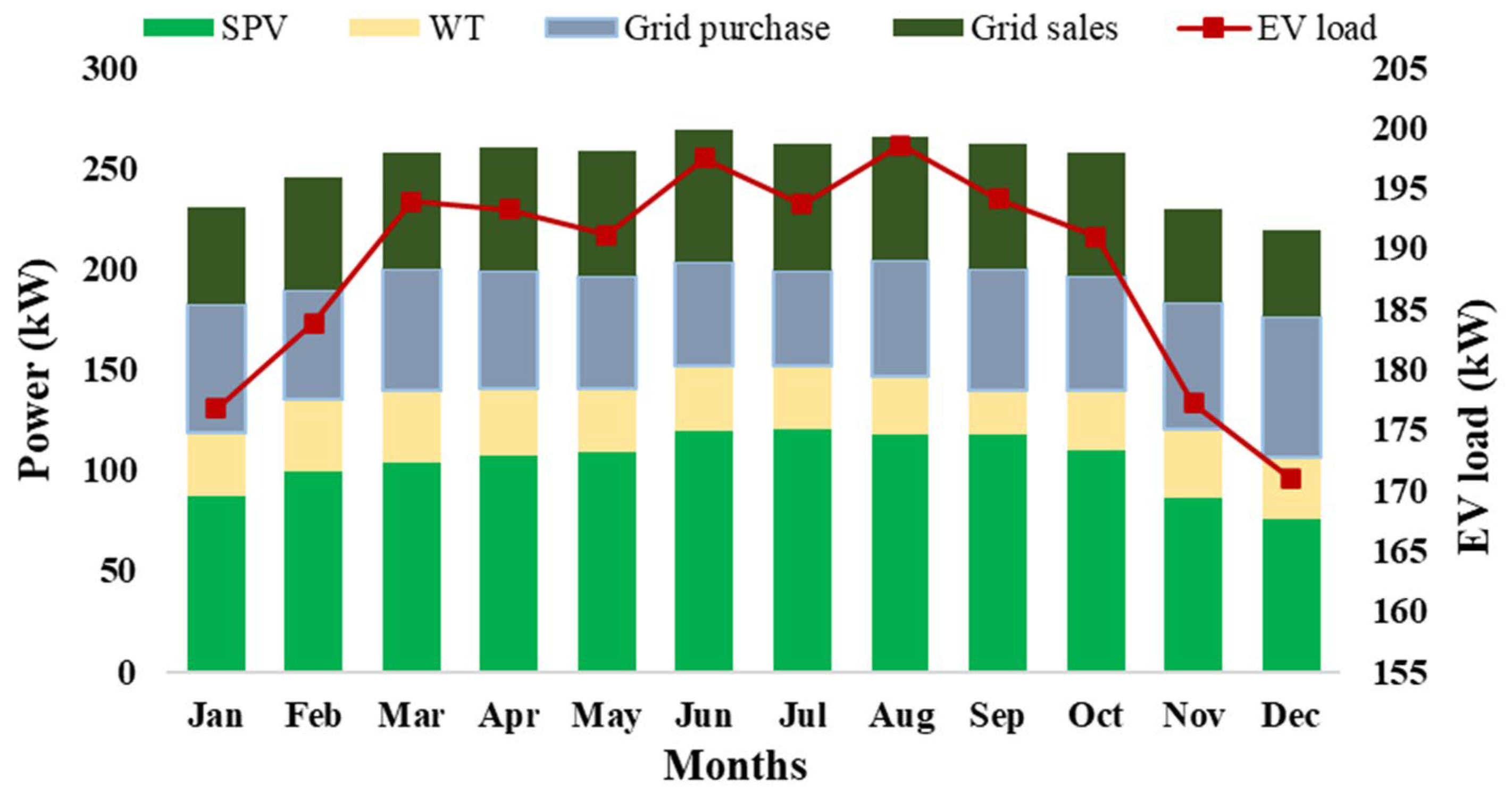 Mathematics 11 02052 g018
