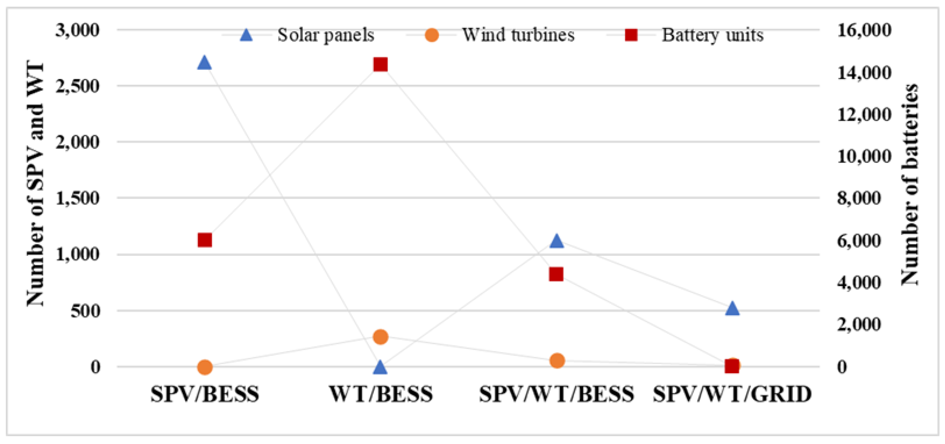Mathematics 11 02052 g022