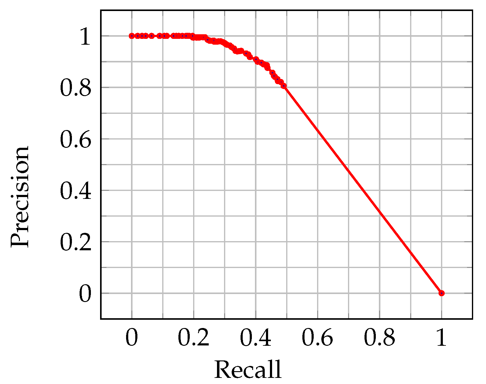Mathematics 11 02053 g008