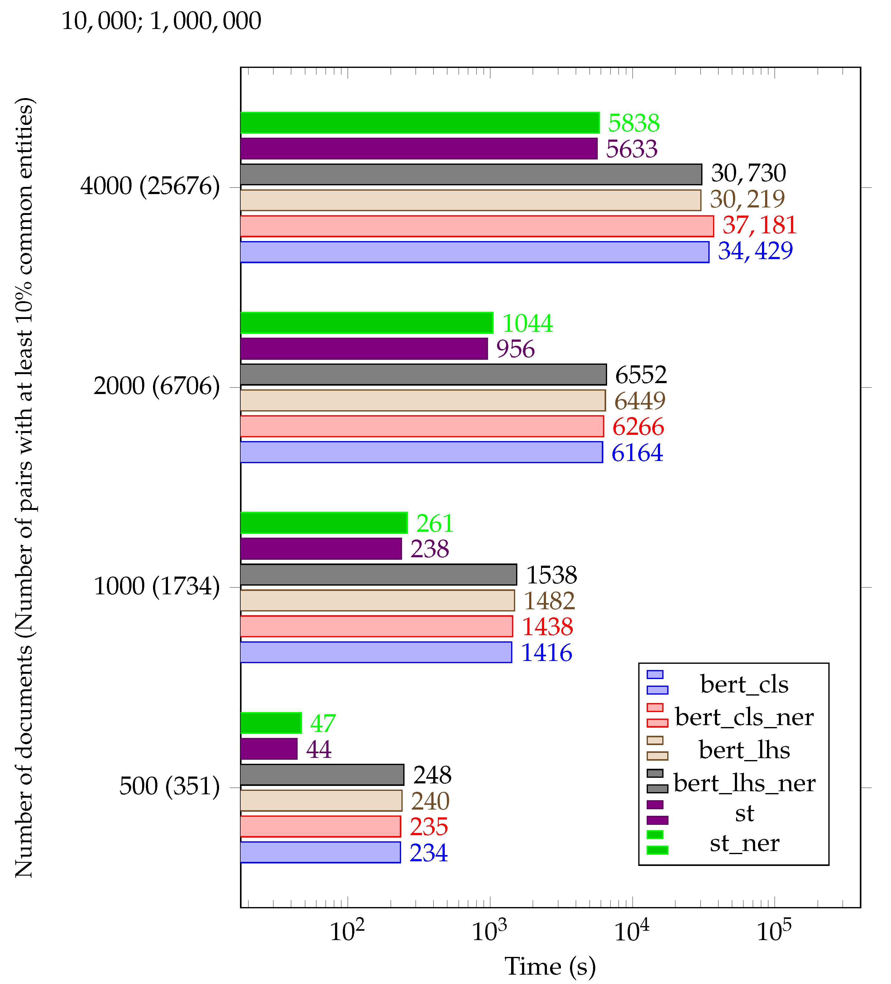 Mathematics 11 02053 g010