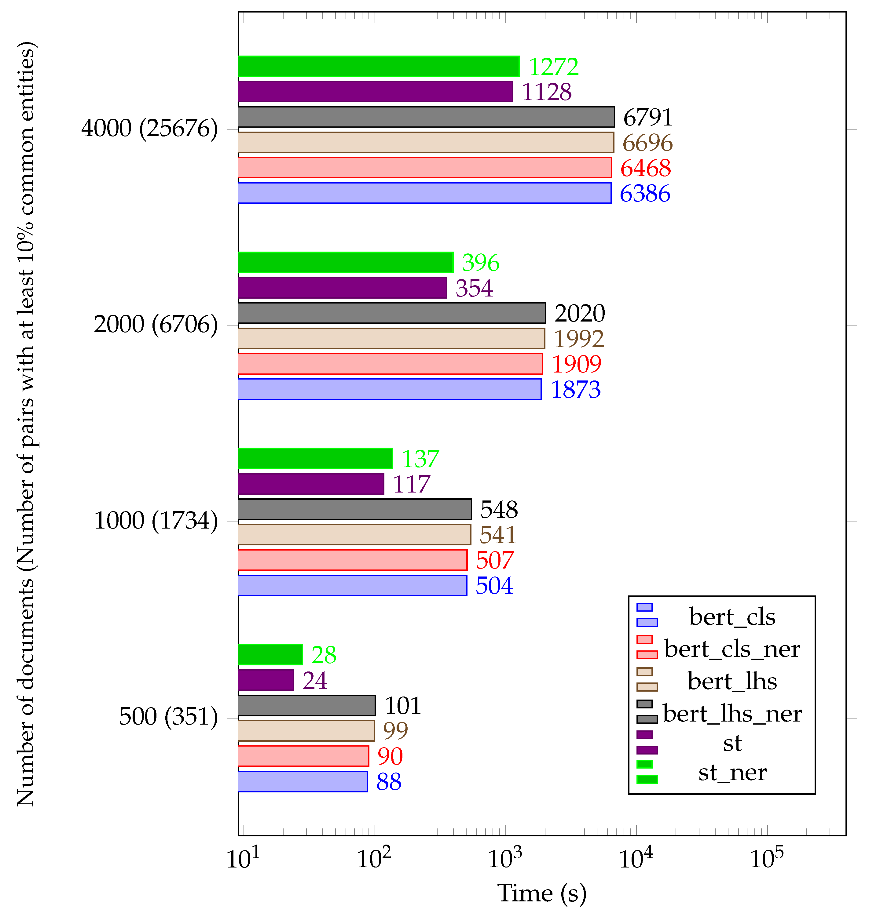Mathematics 11 02053 g011