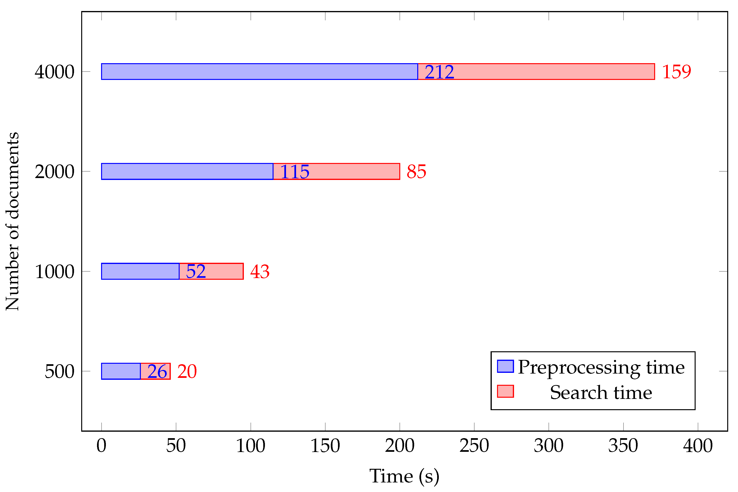 Mathematics 11 02053 g012