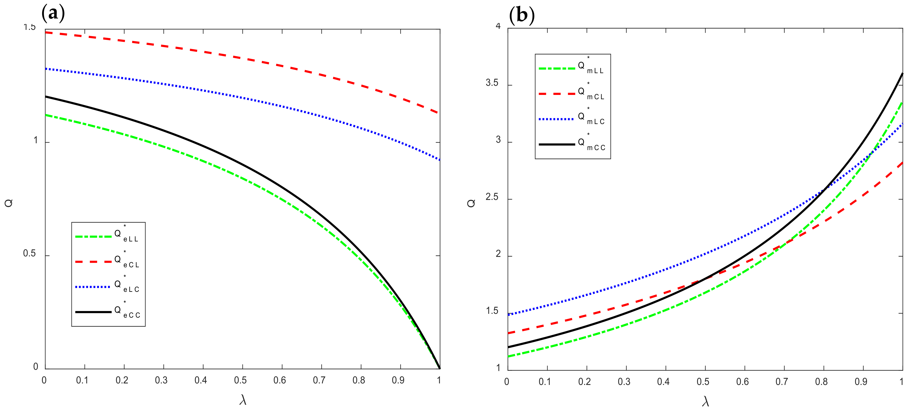 Mathematics 11 02054 g001