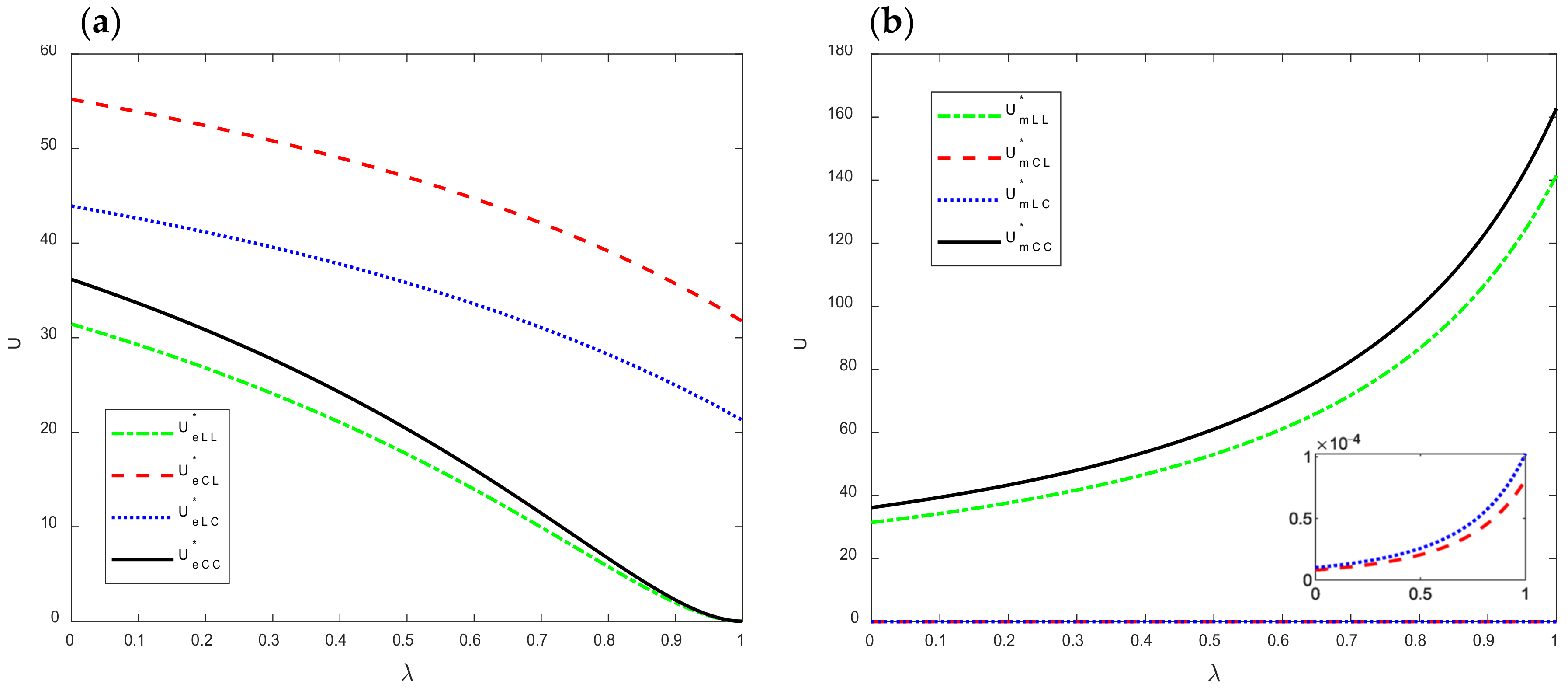 Mathematics 11 02054 g002