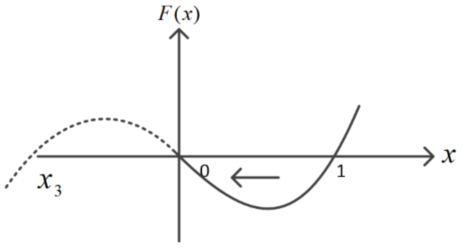 Mathematics 11 02054 g0a1
