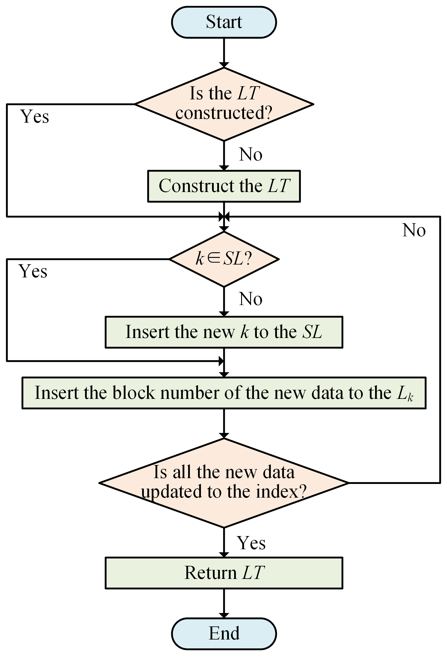 Mathematics 11 02055 g005
