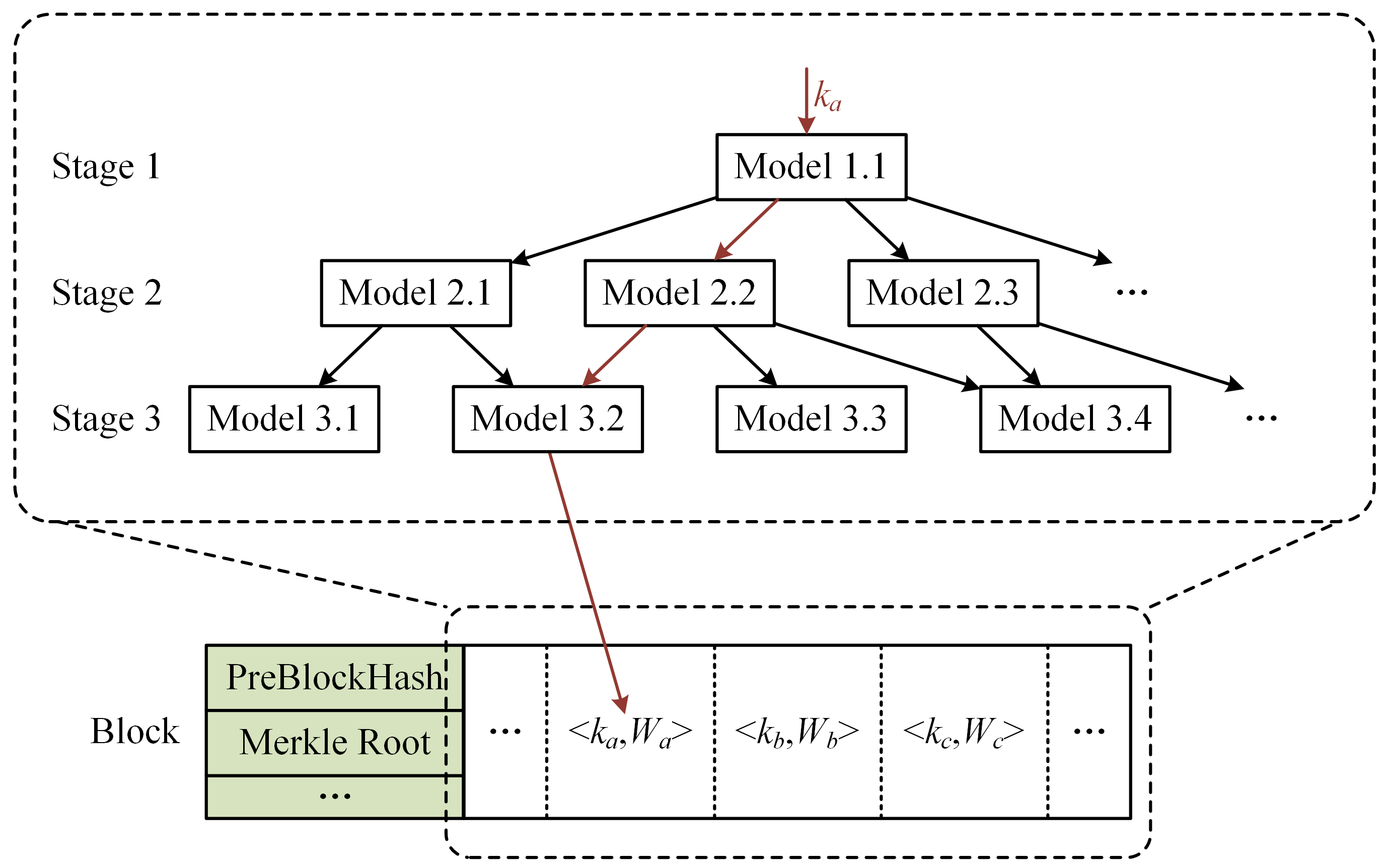 Mathematics 11 02055 g007