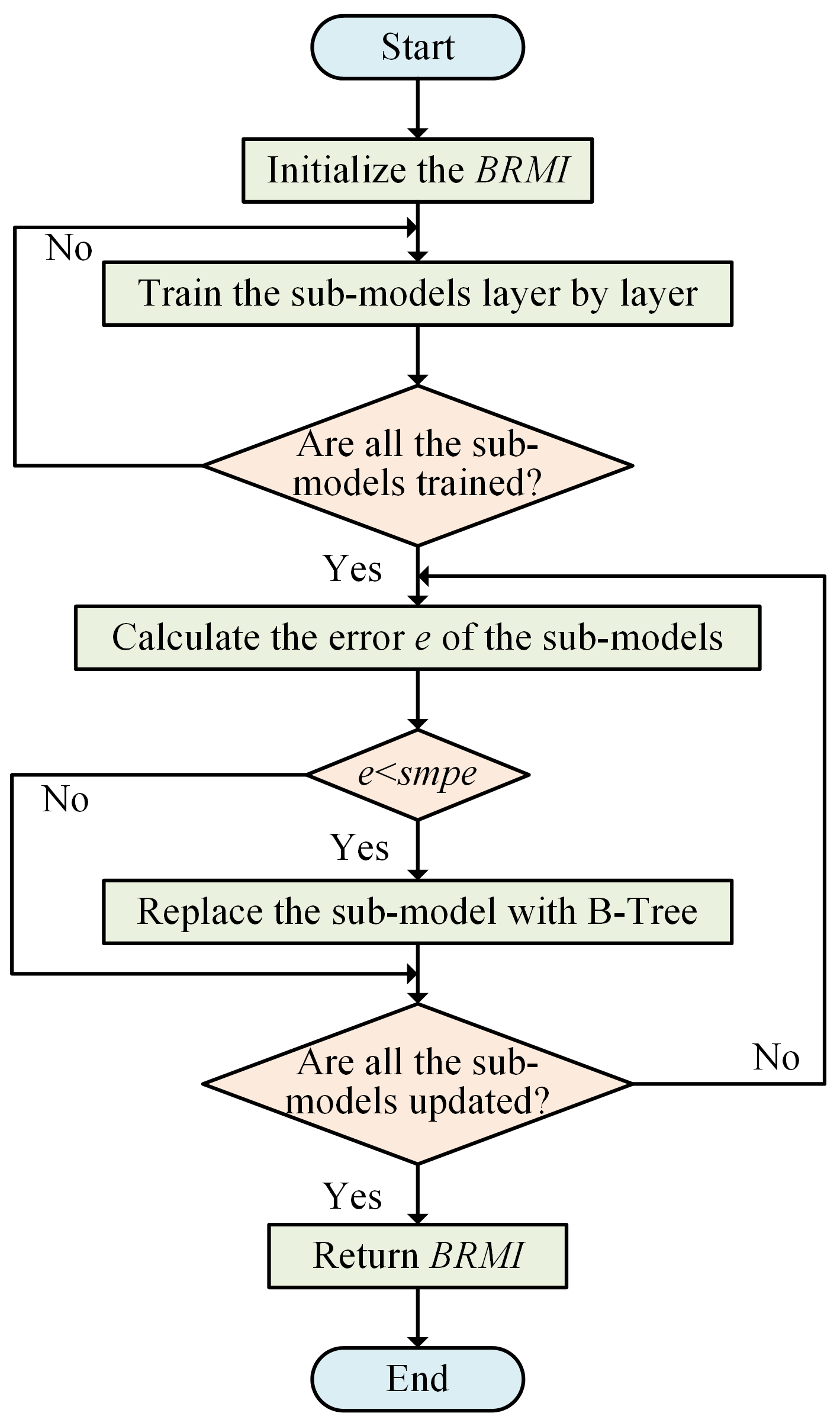 Mathematics 11 02055 g008