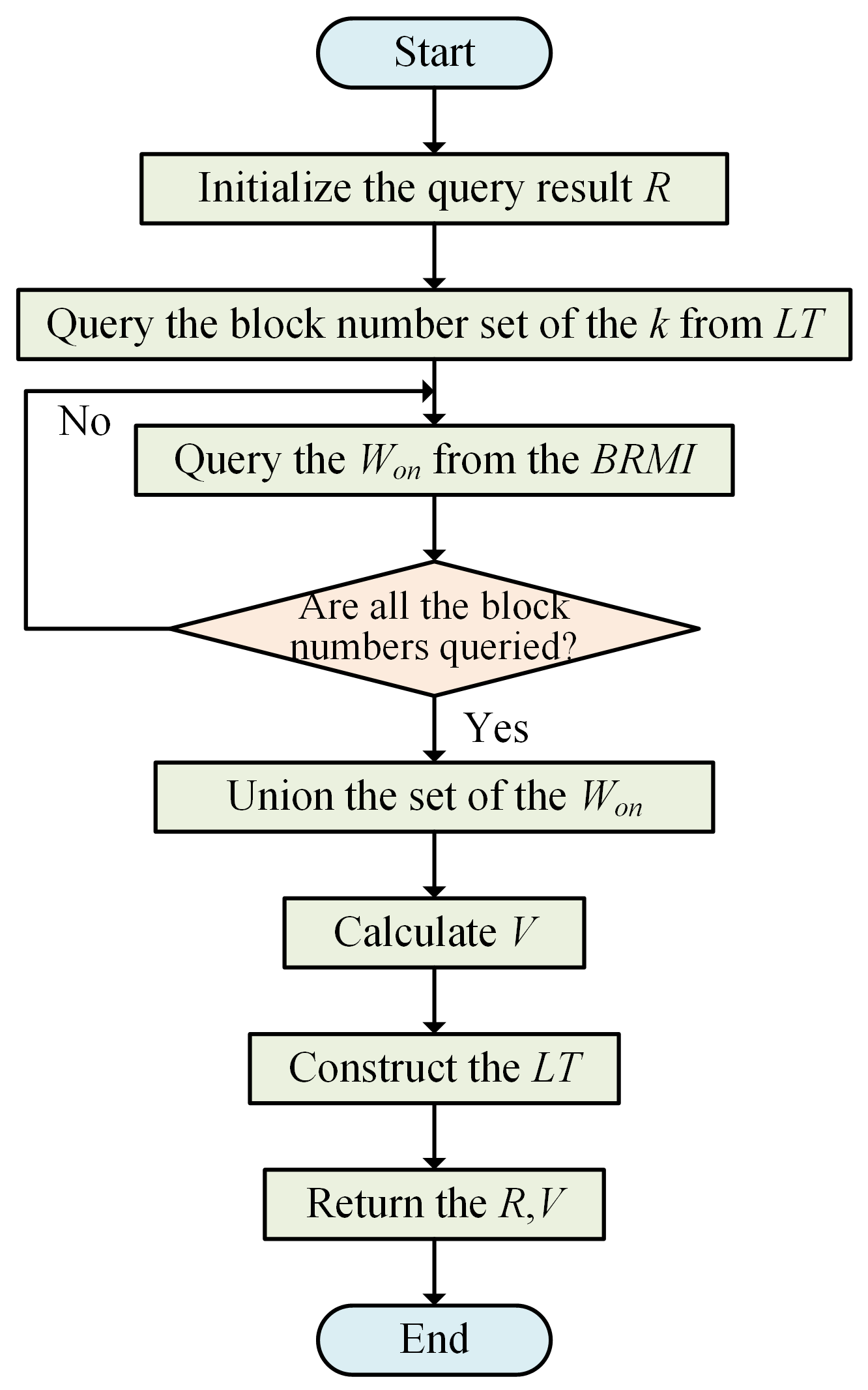 Mathematics 11 02055 g009