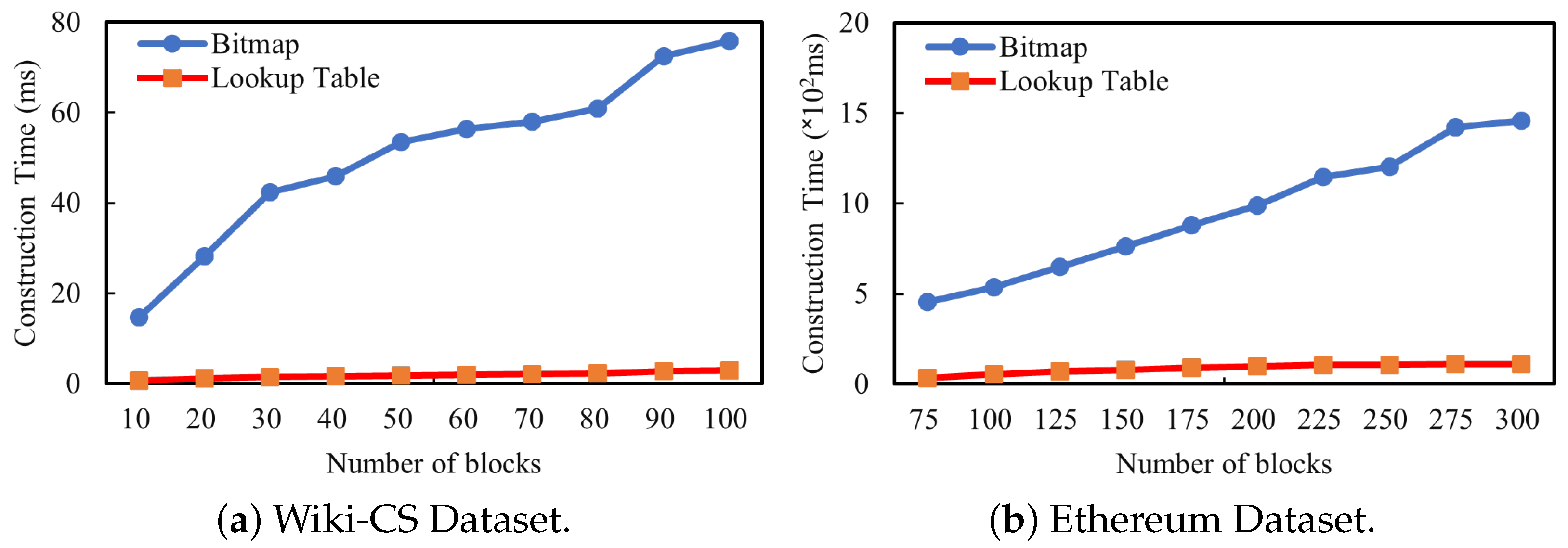 Mathematics 11 02055 g010