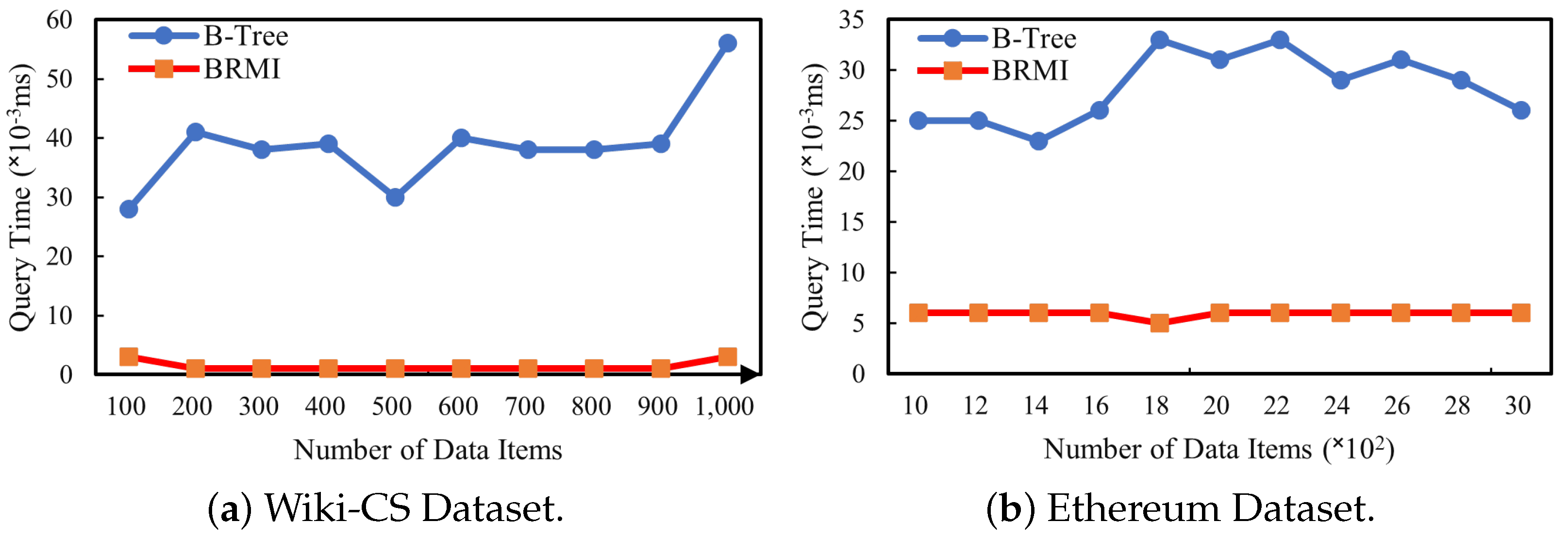 Mathematics 11 02055 g014