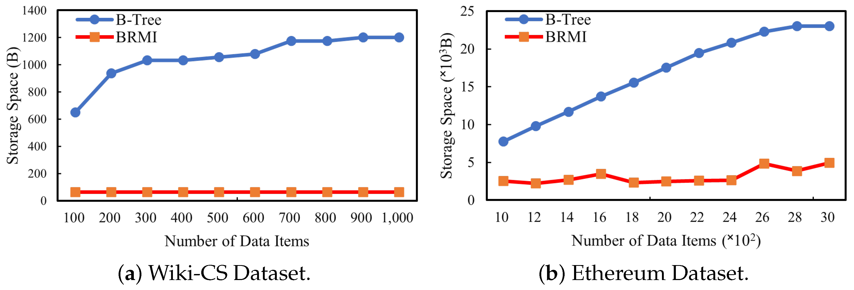 Mathematics 11 02055 g015