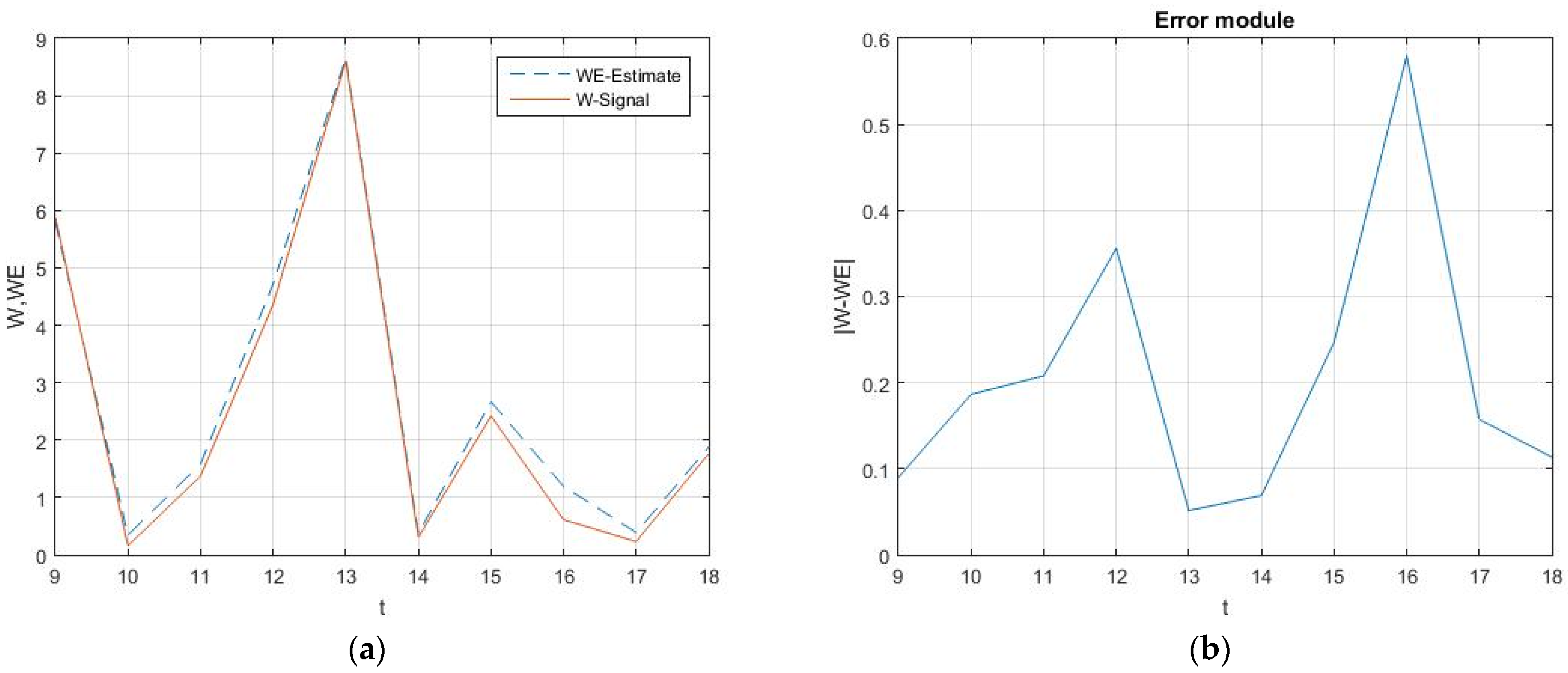 Mathematics 11 02059 g003 550