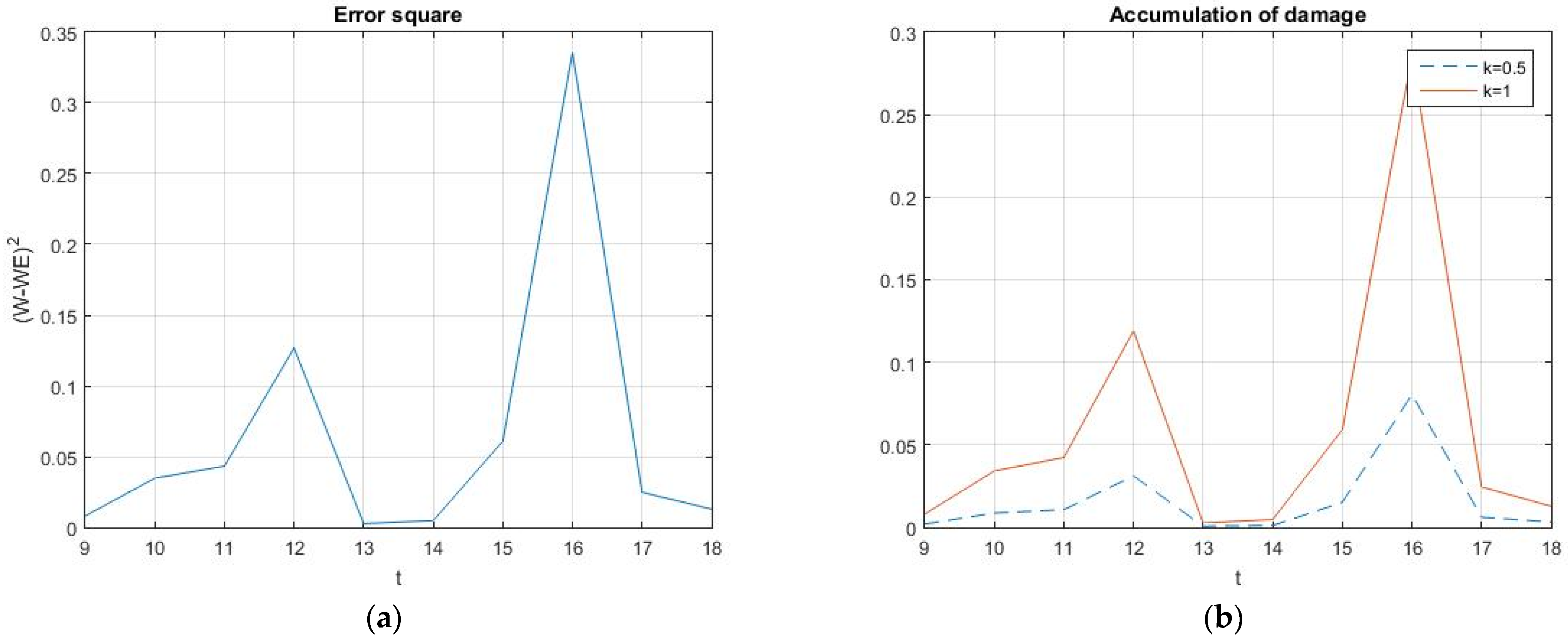 Mathematics 11 02059 g004 550