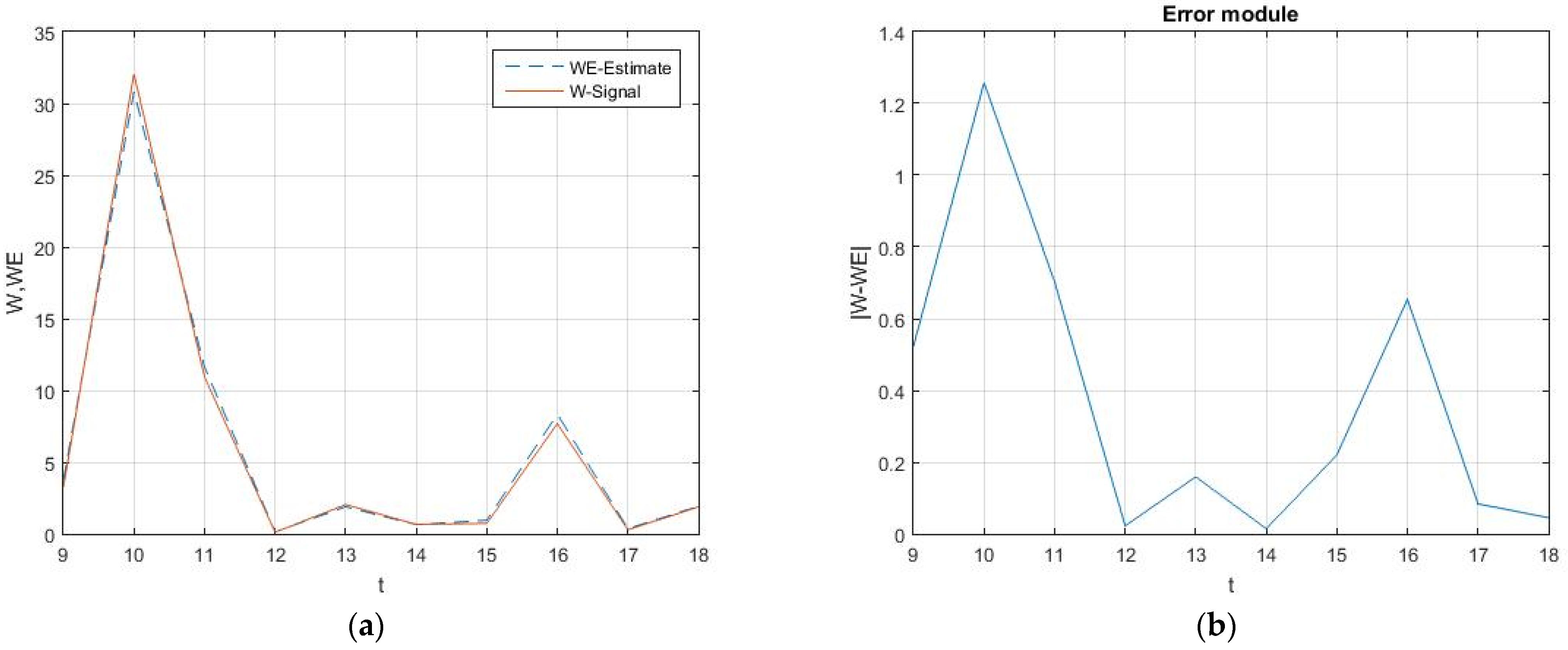 Mathematics 11 02059 g005 550