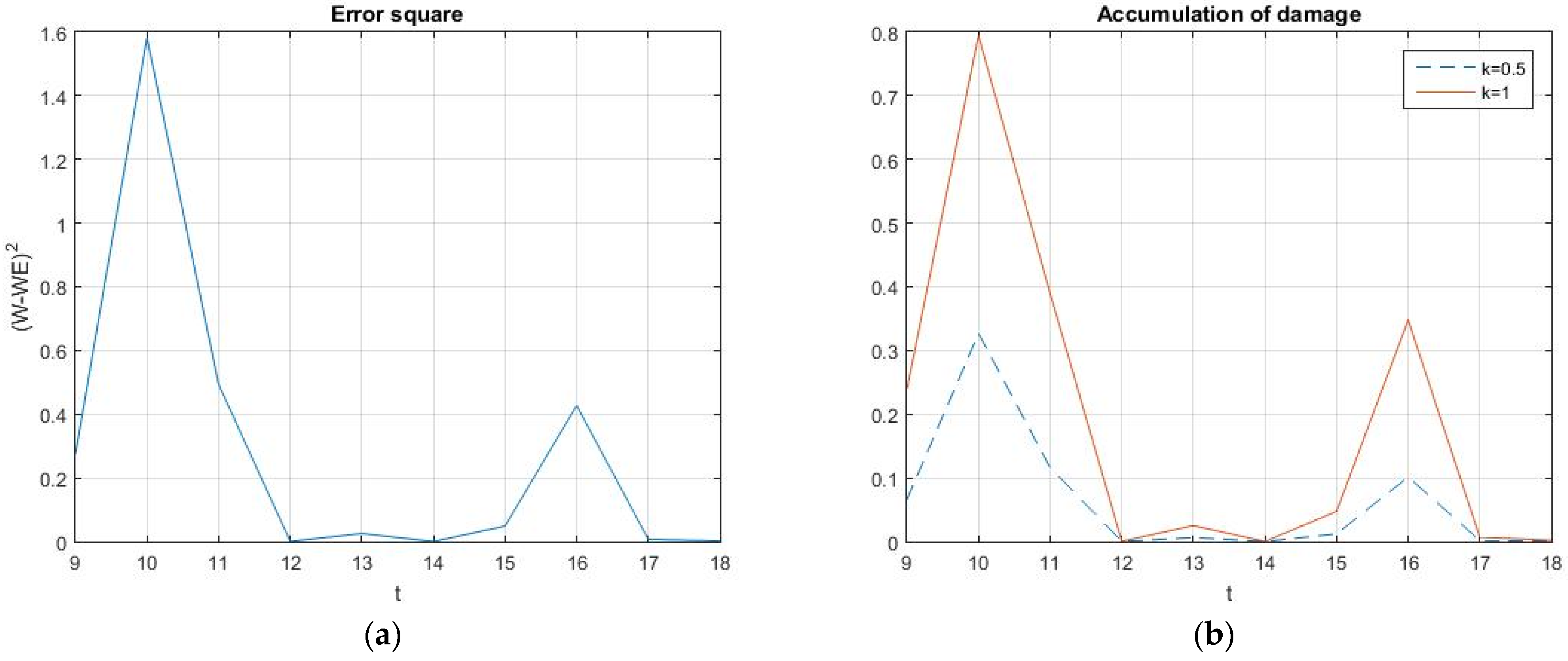 Mathematics 11 02059 g006 550