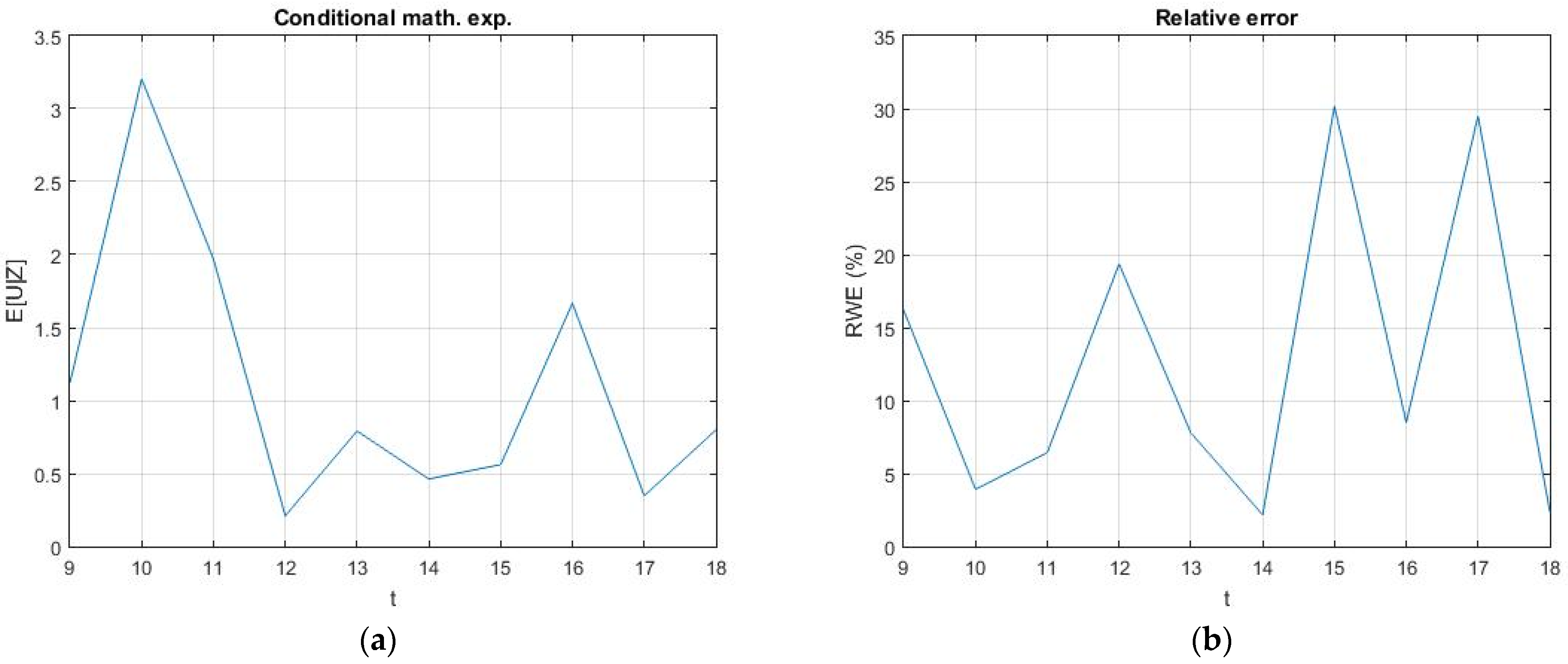 Mathematics 11 02059 g007 550