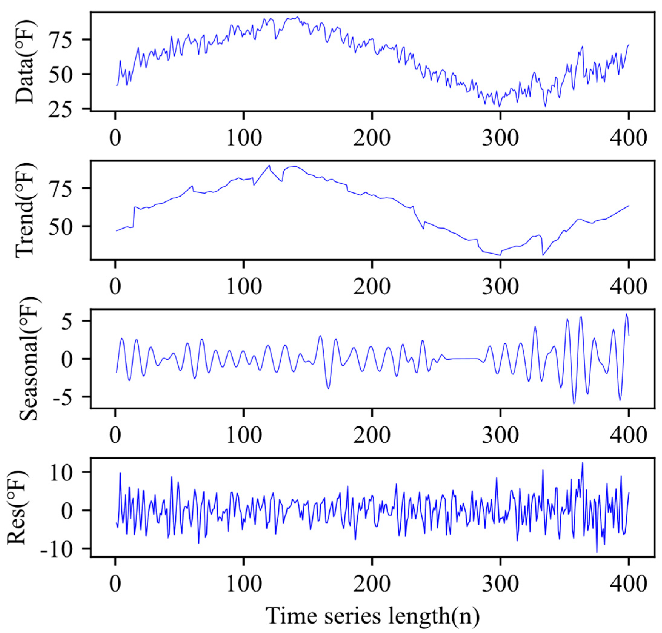 Mathematics 11 02060 g003