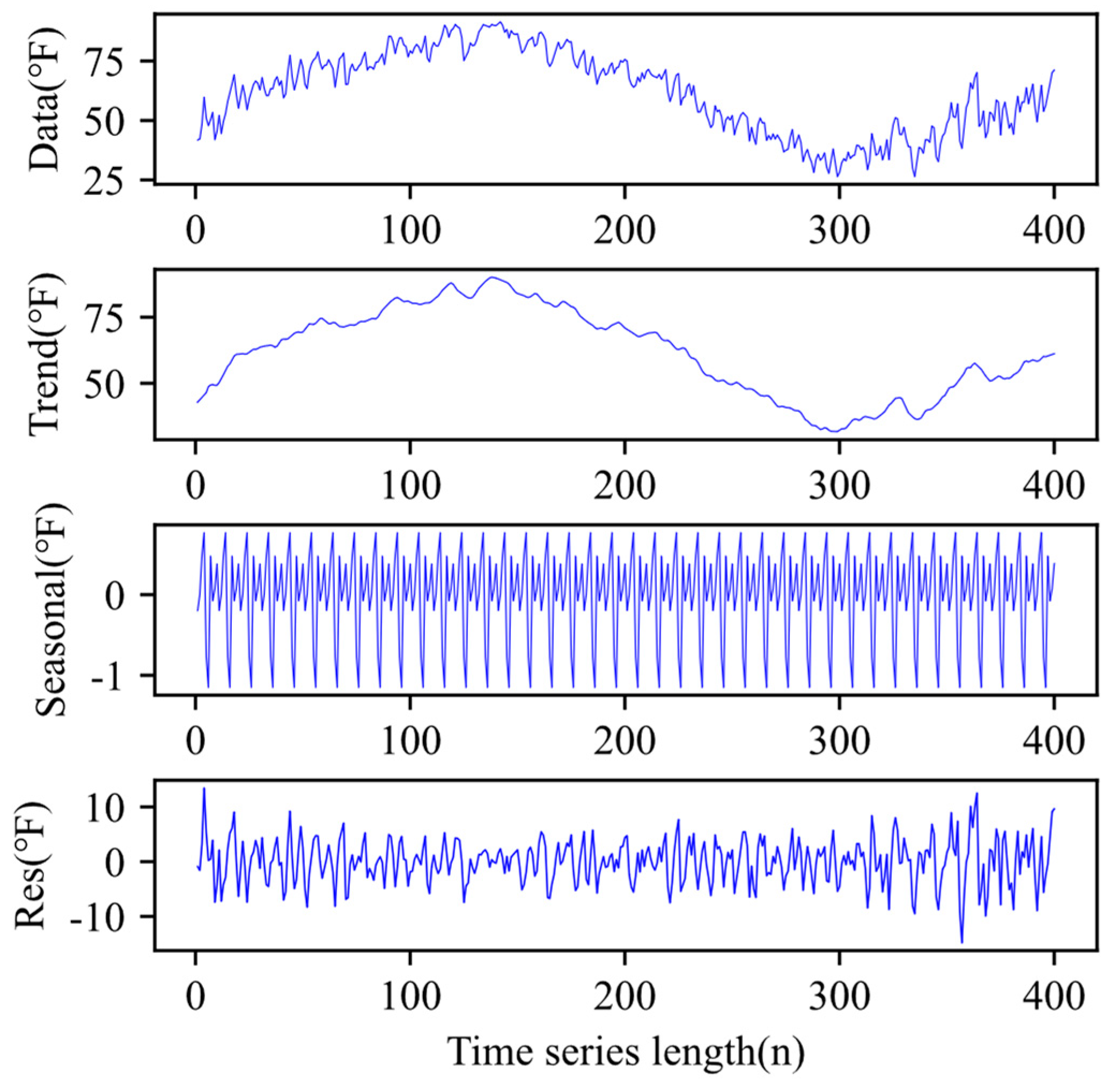 Mathematics 11 02060 g004
