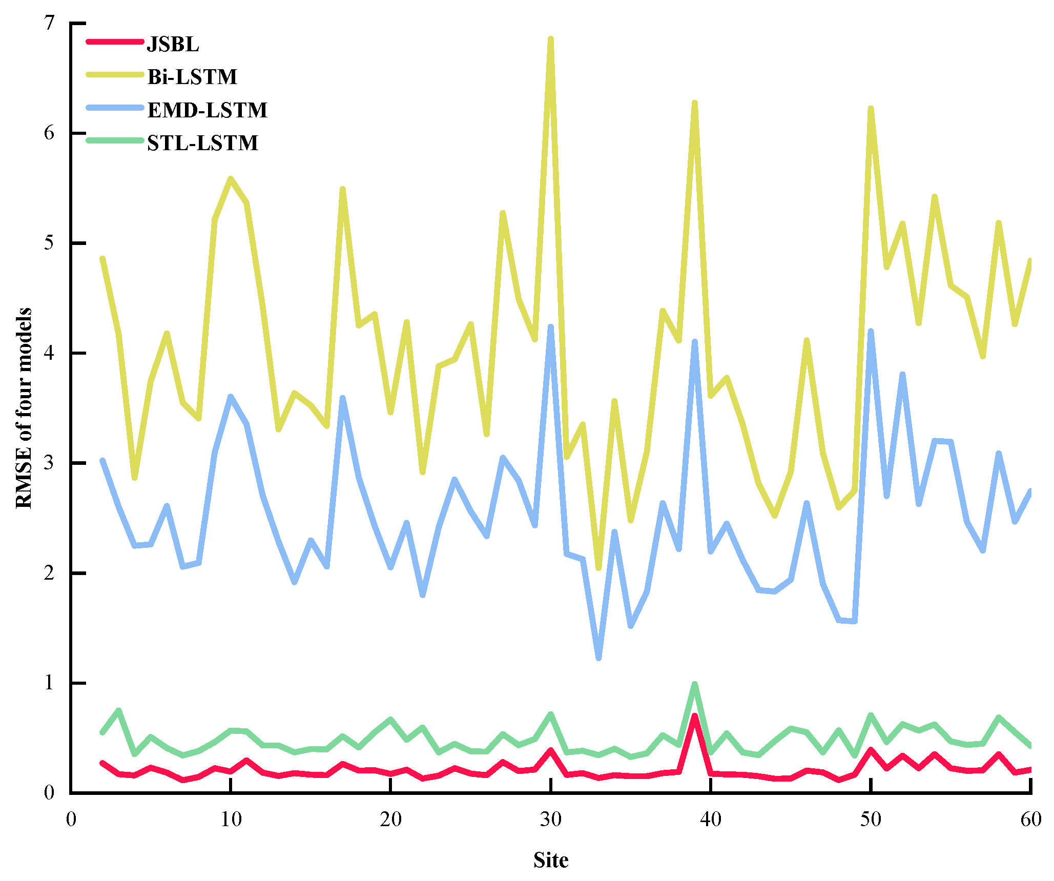 Mathematics 11 02060 g007