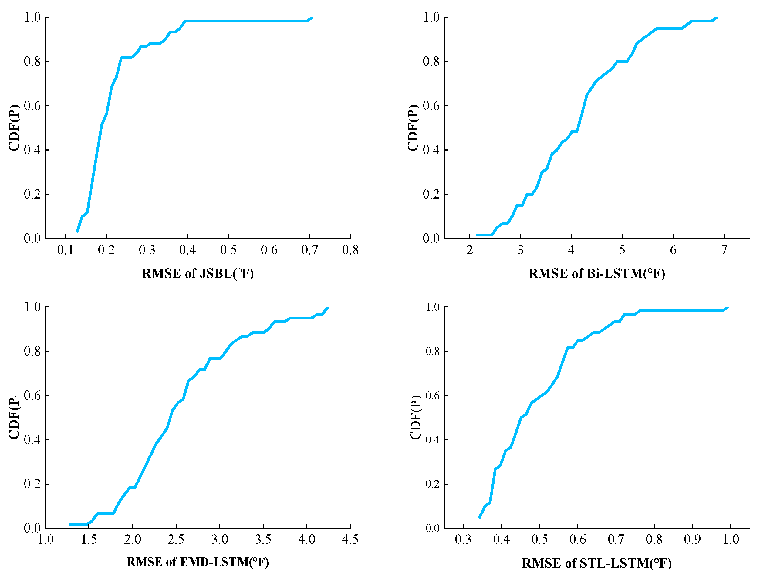 Mathematics 11 02060 g009
