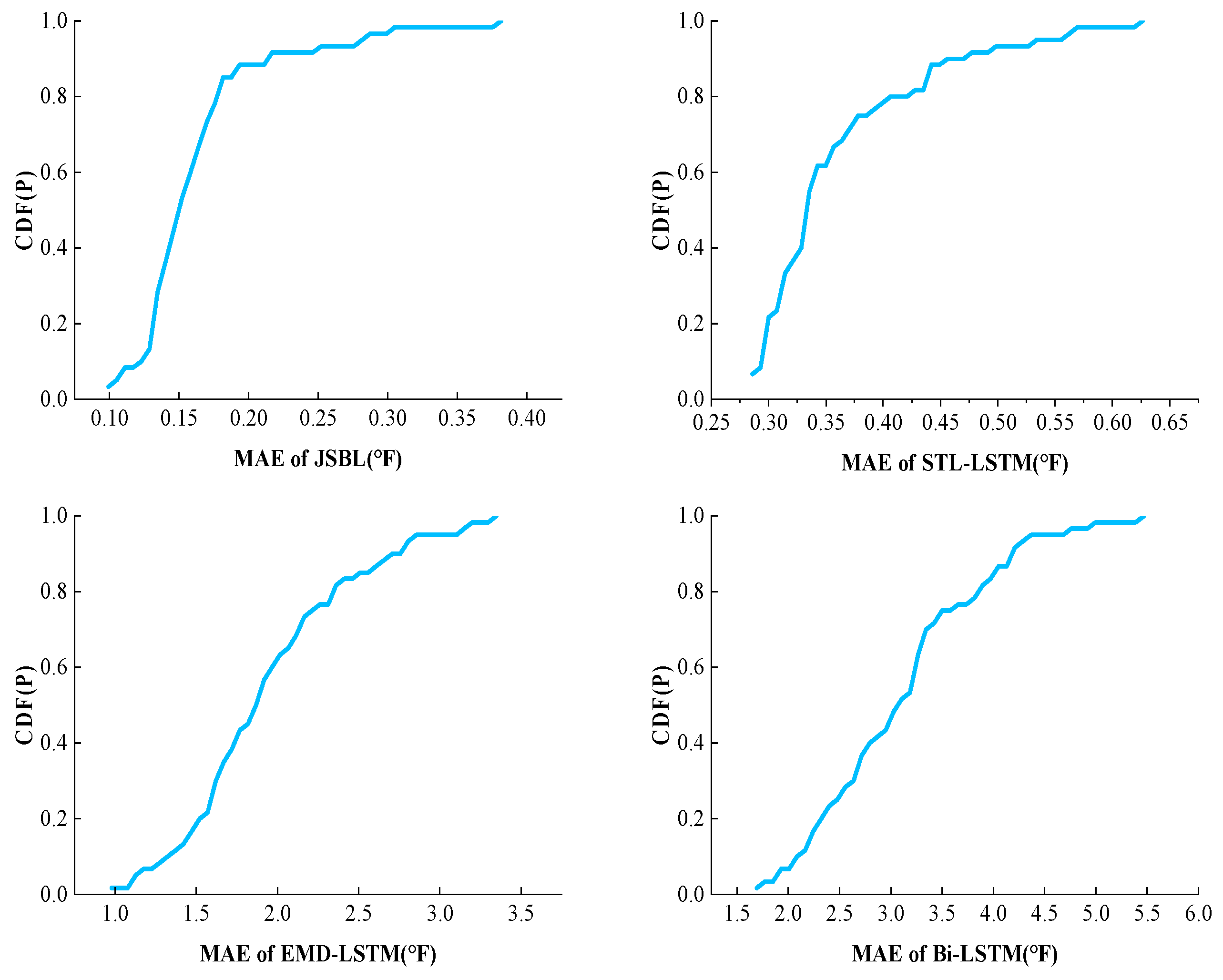 Mathematics 11 02060 g010