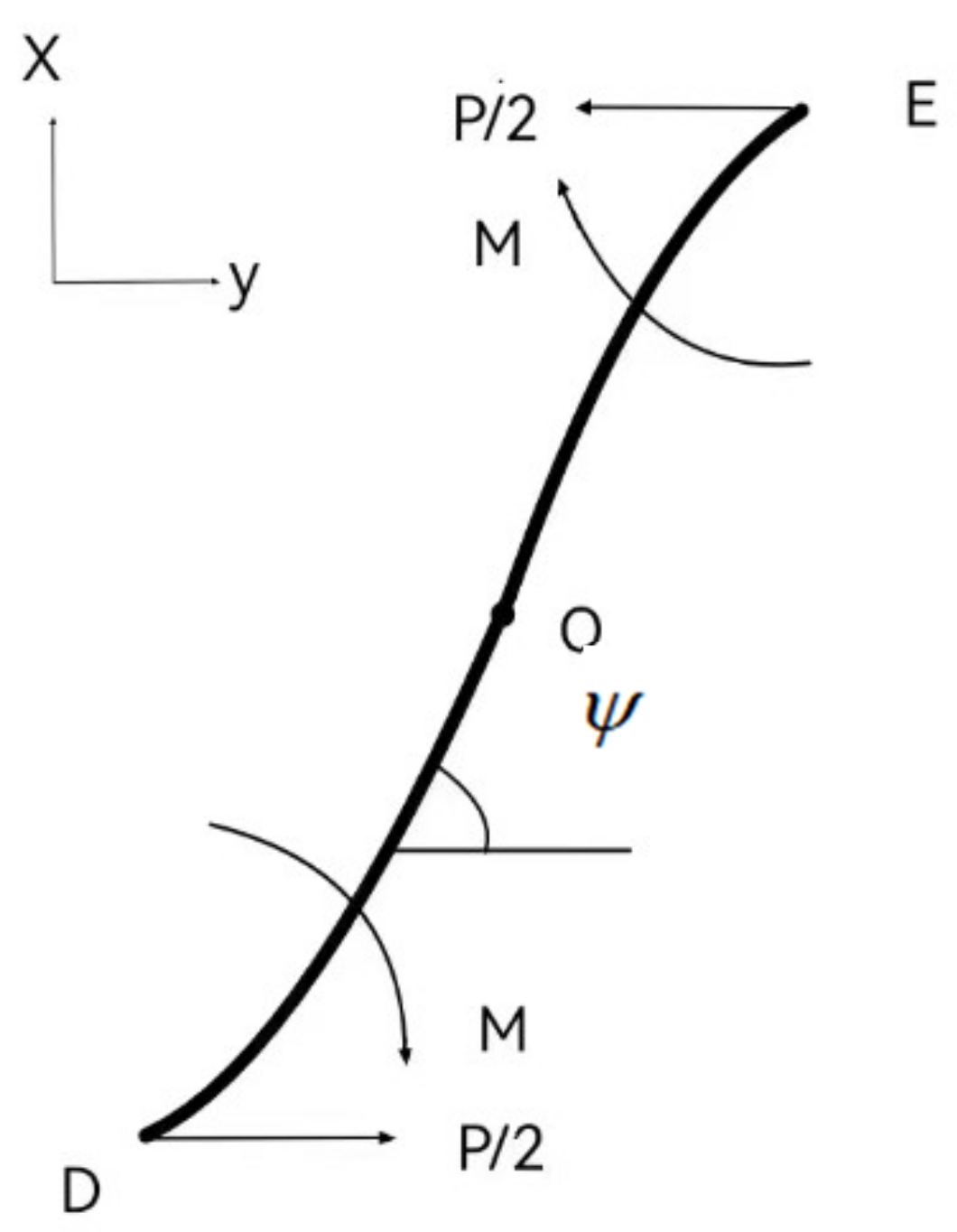 Mathematics 11 02062 g002 Mathematics 11 02062 g002