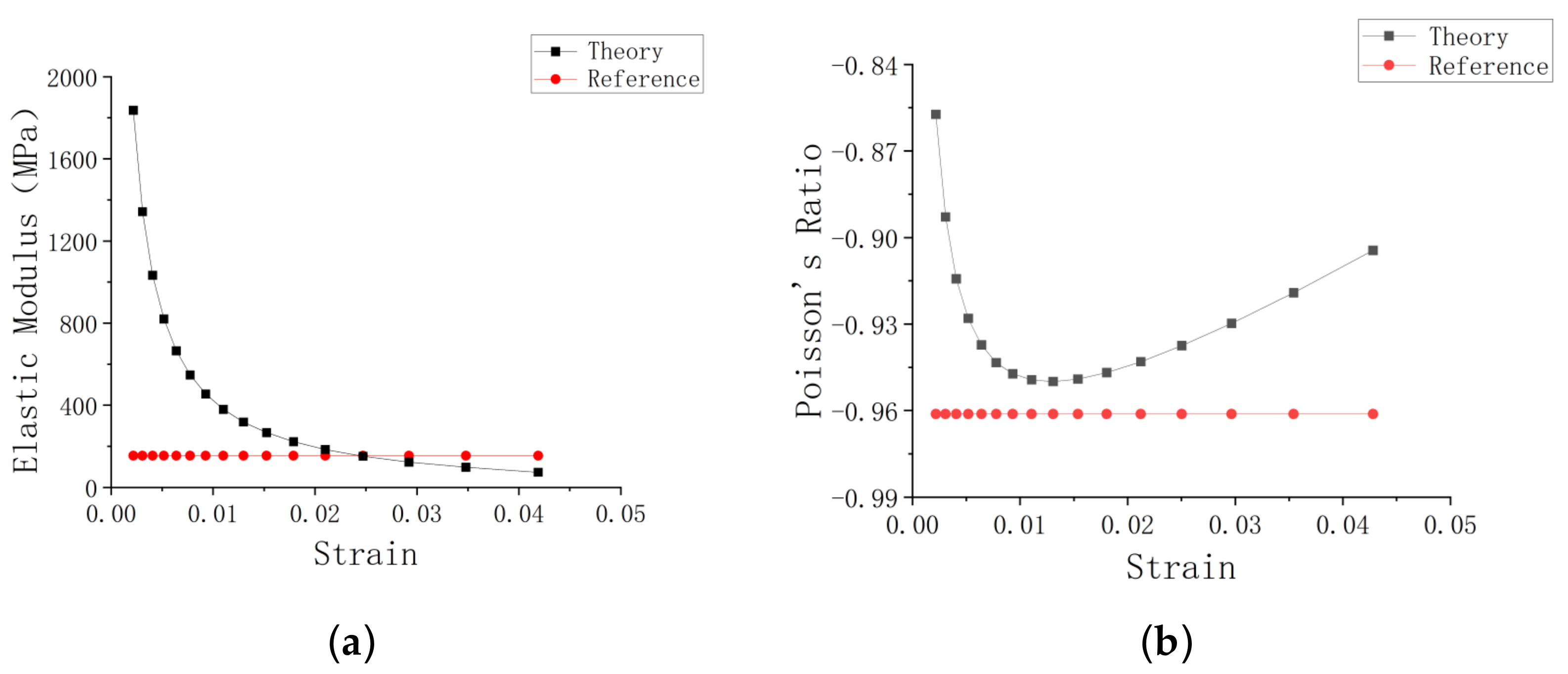 Mathematics 11 02062 g005 Mathematics 11 02062 g005