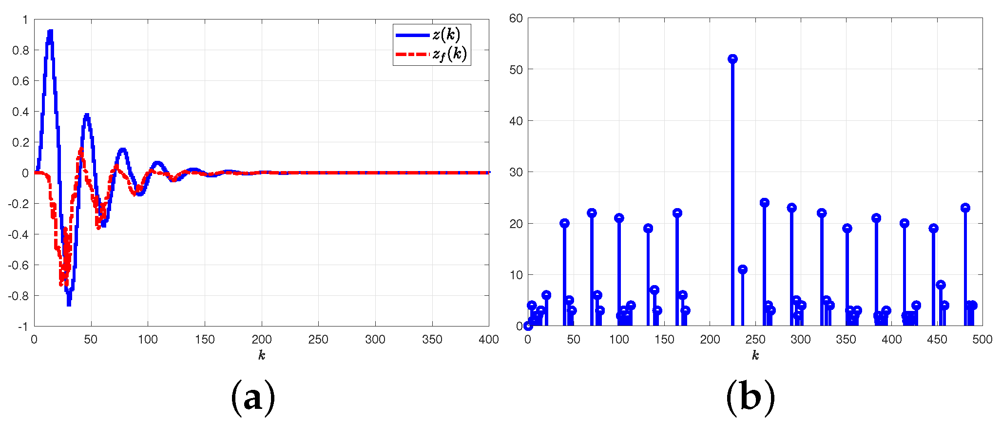 Mathematics 11 02064 g003