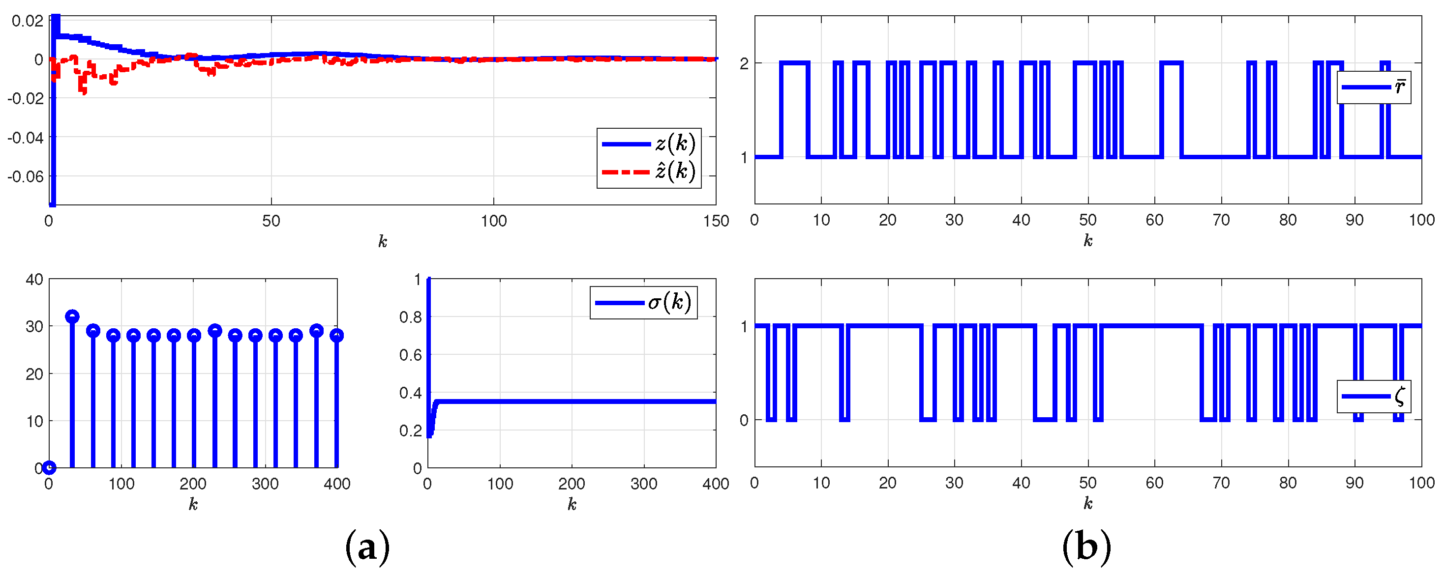 Mathematics 11 02064 g011