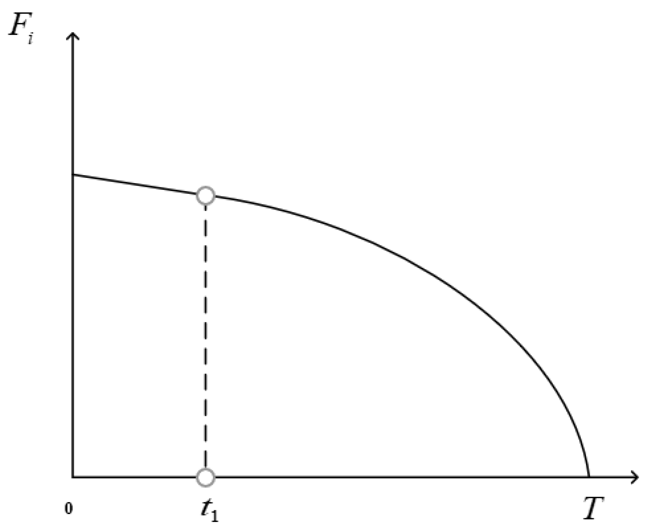 Mathematics 11 02067 g001