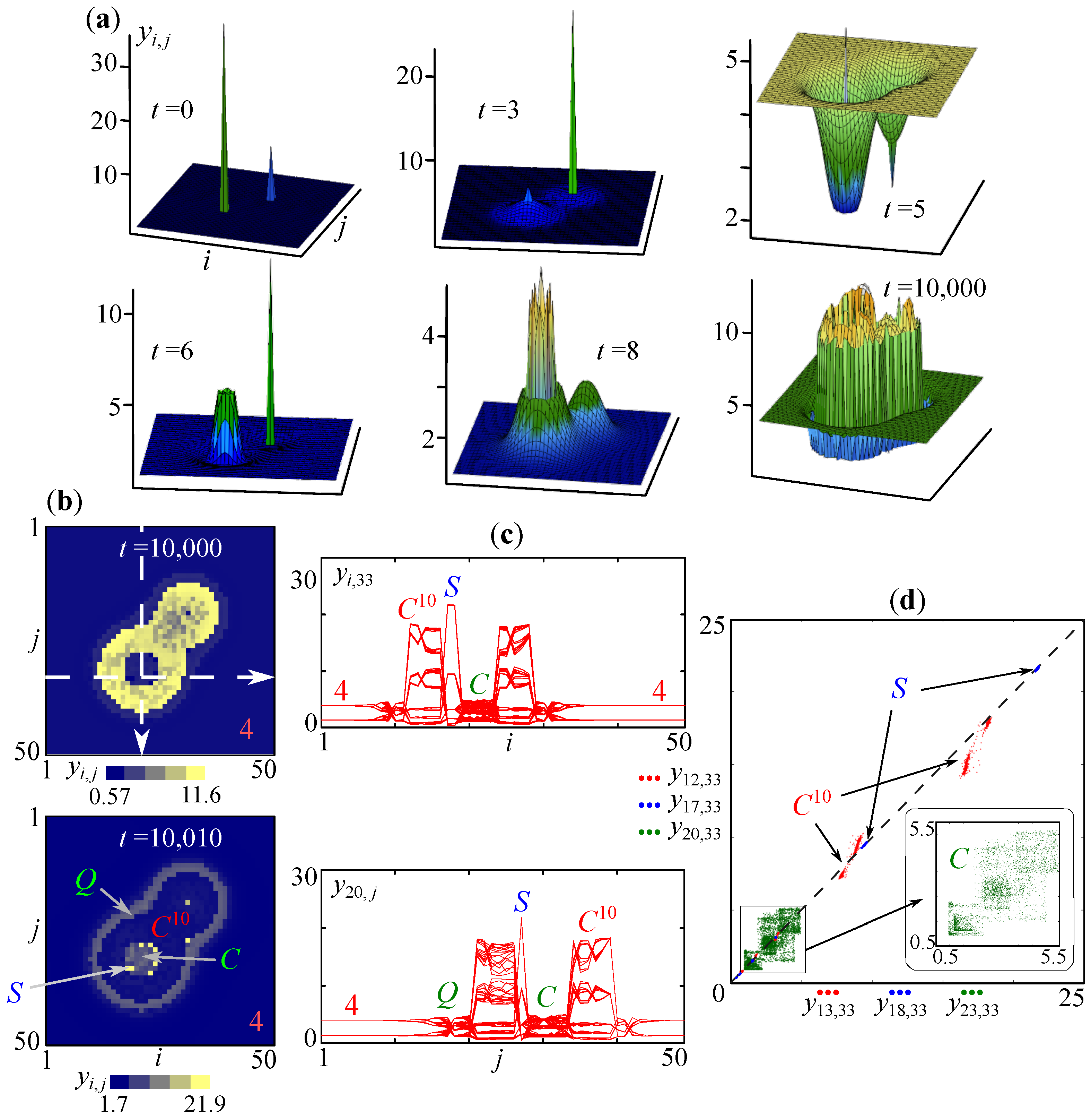 Mathematics 11 02072 g005