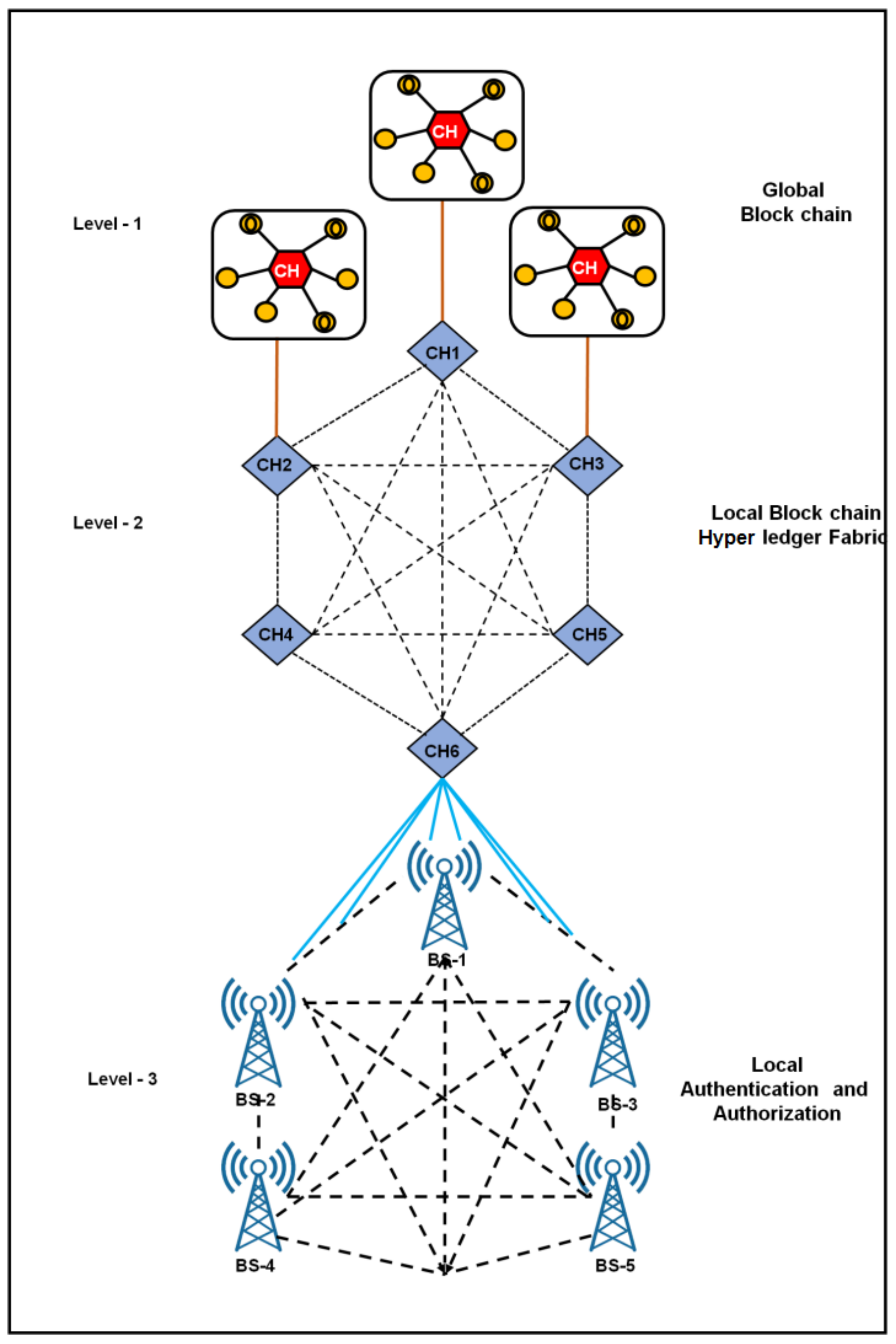 Mathematics 11 02073 g001 Mathematics 11 02073 g001
