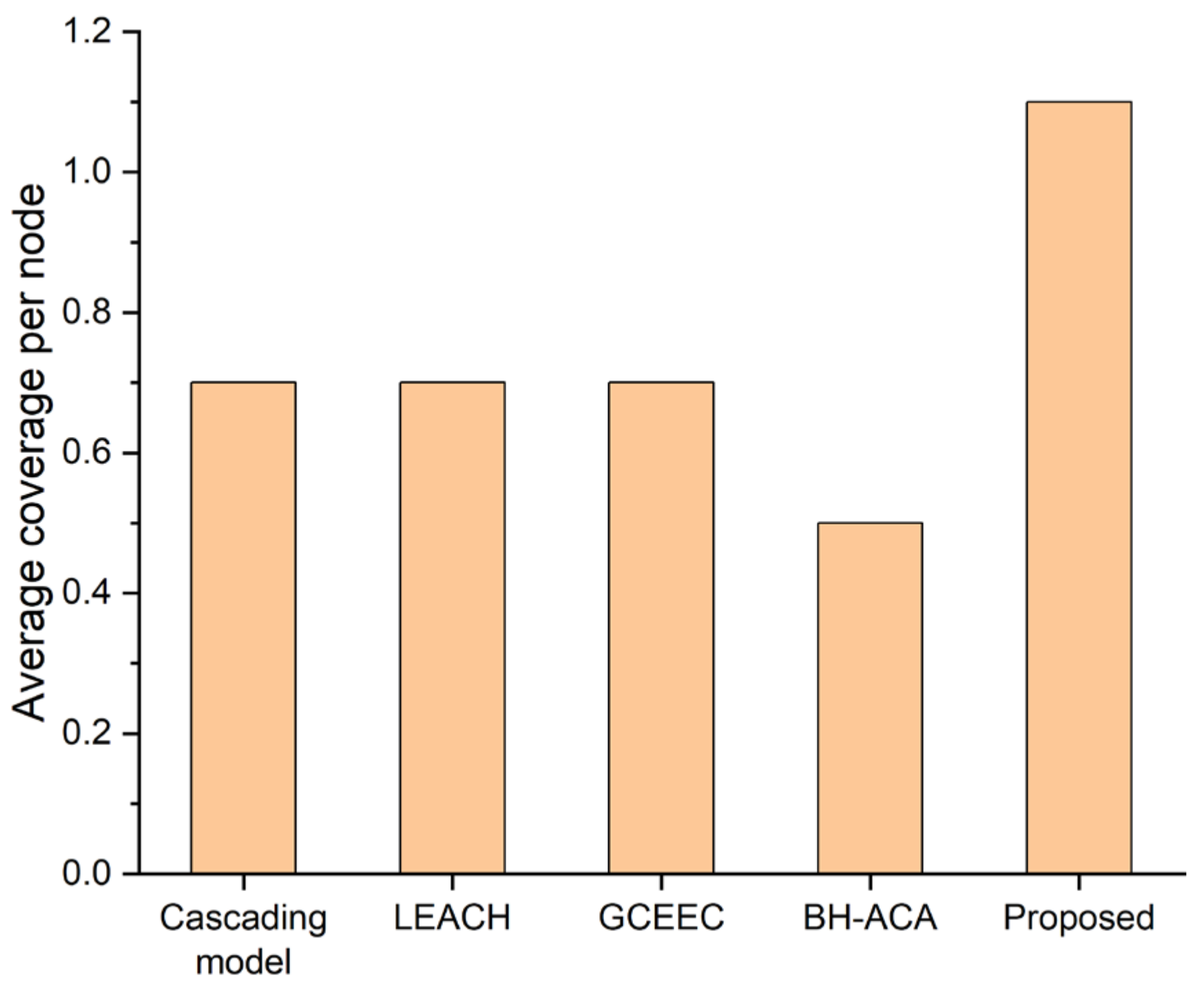 Mathematics 11 02073 g006 Mathematics 11 02073 g006