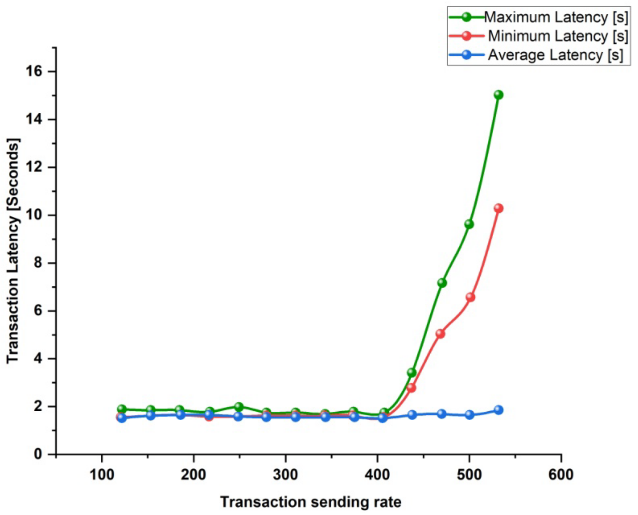 Mathematics 11 02073 g007 Mathematics 11 02073 g007