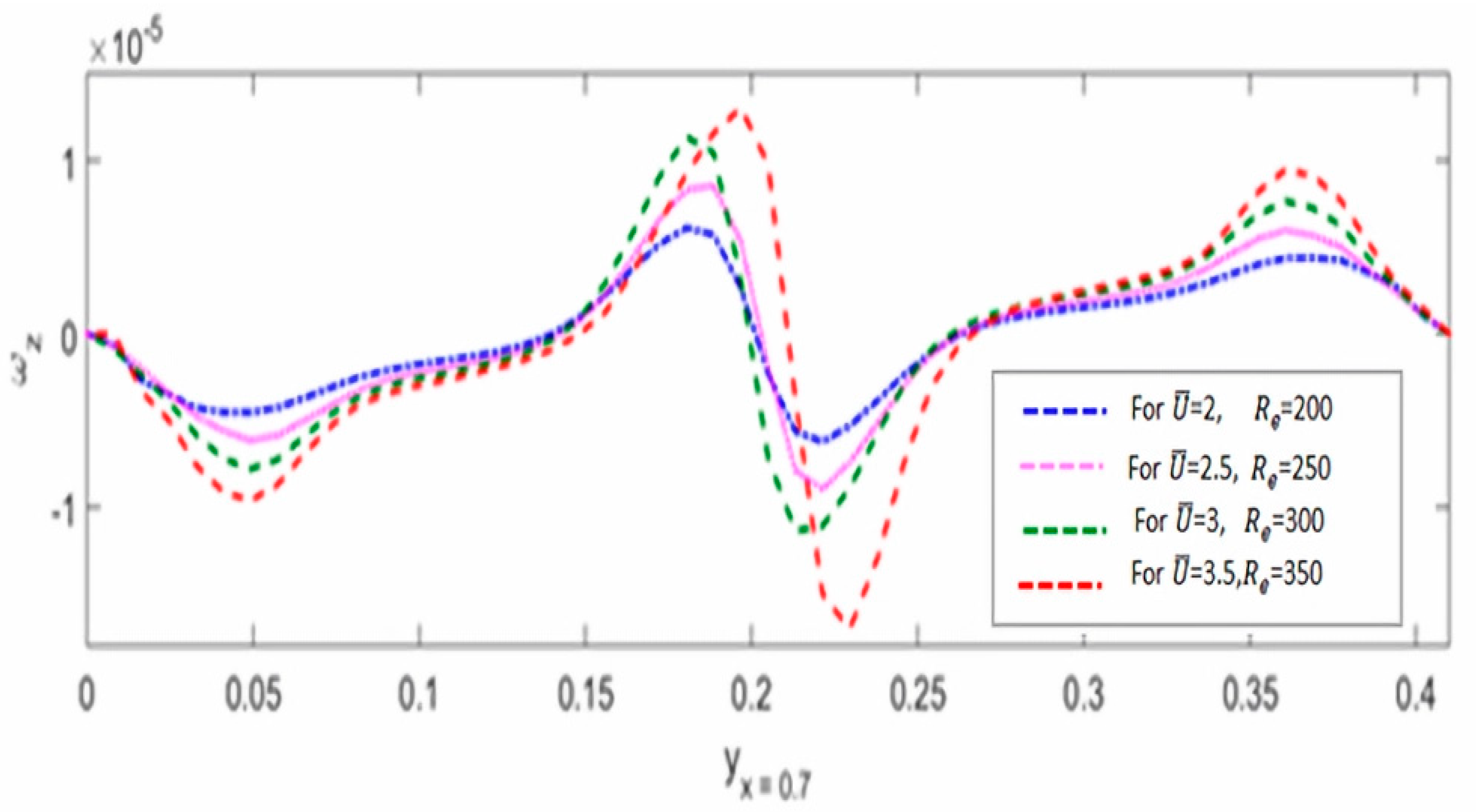 Mathematics 11 02074 g006