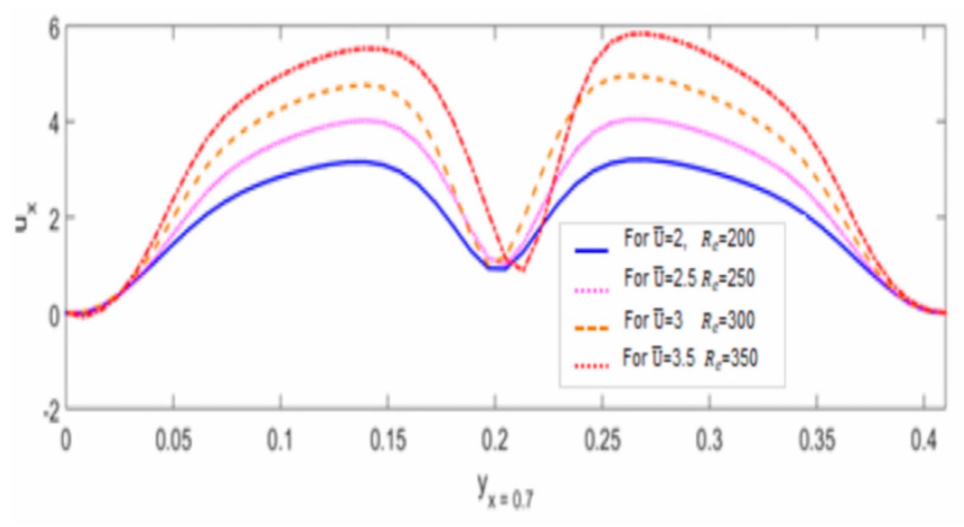 Mathematics 11 02074 g007