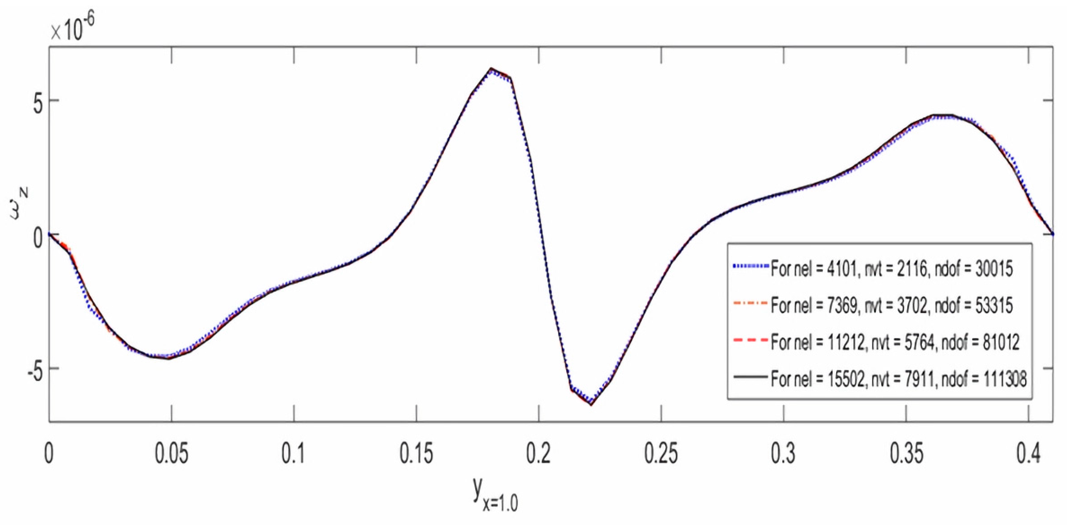 Mathematics 11 02074 g009