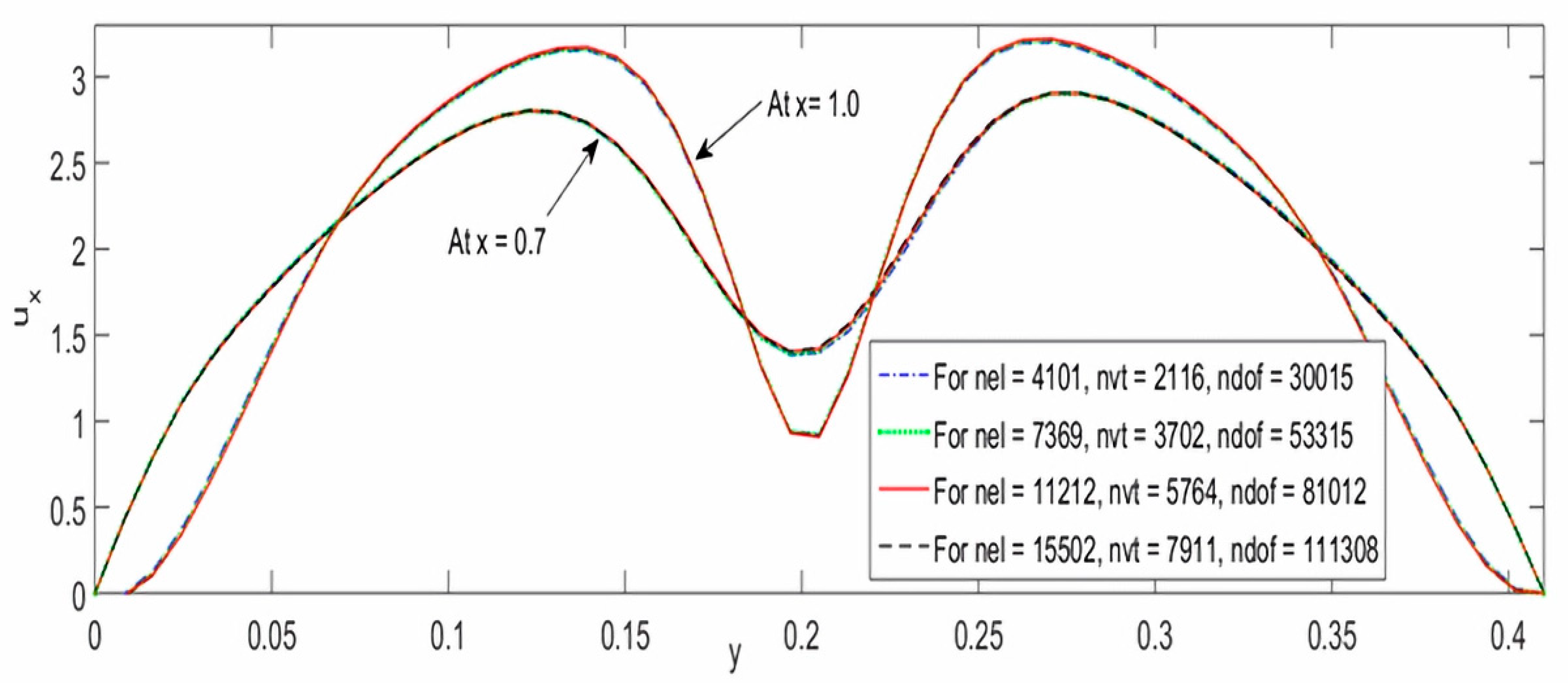 Mathematics 11 02074 g010