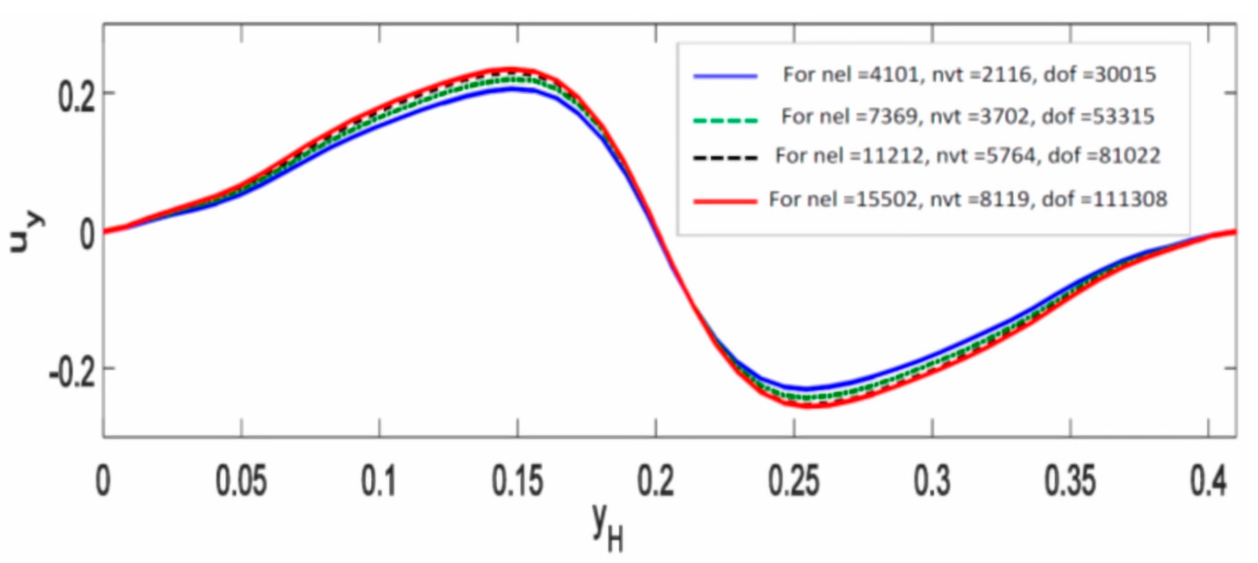 Mathematics 11 02074 g011