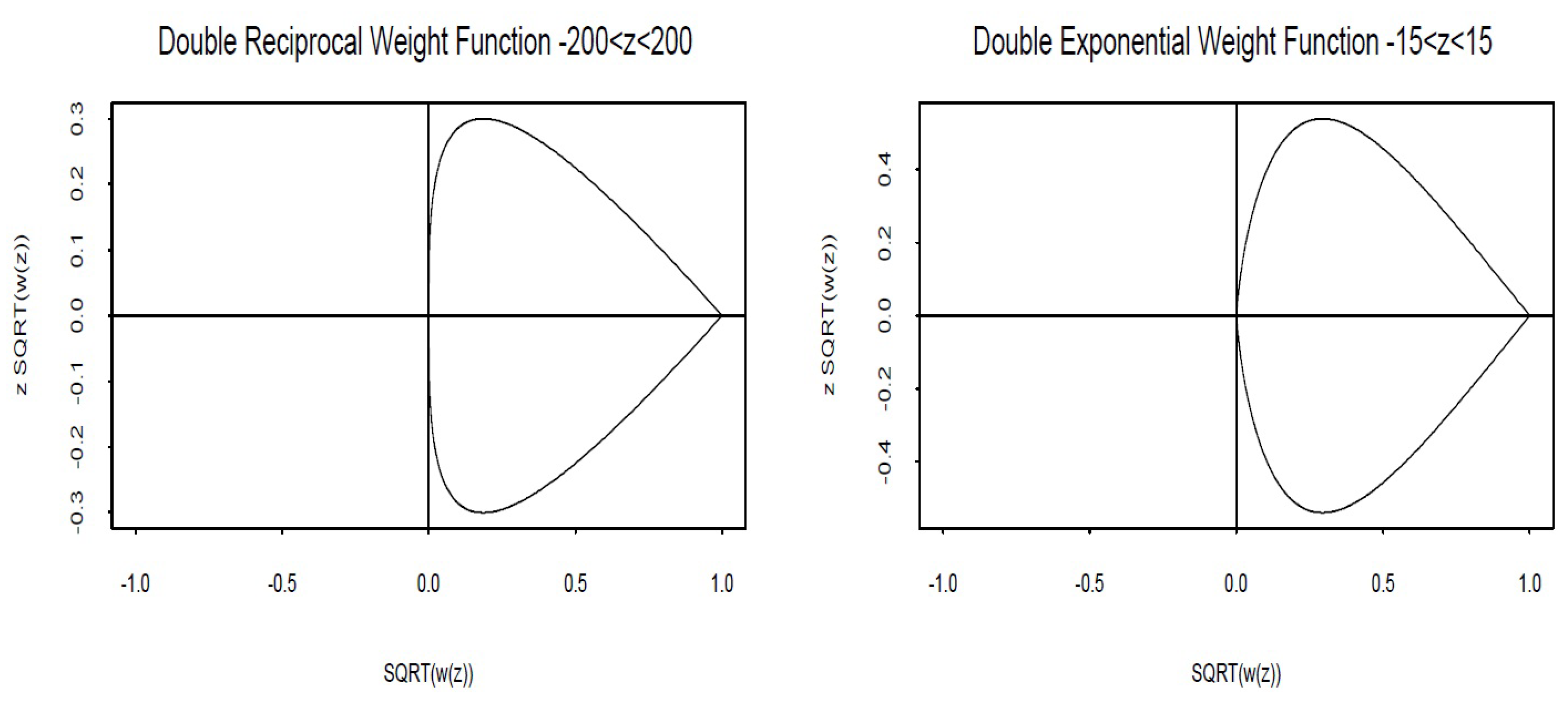 Mathematics 11 02075 g006 Mathematics 11 02075 g006