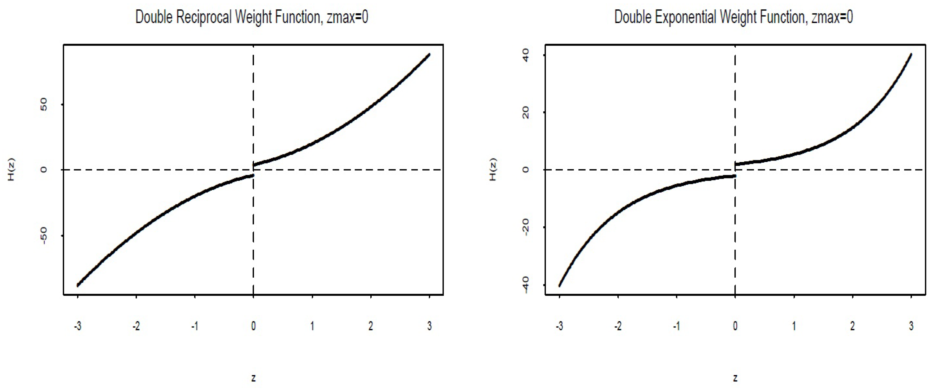 Mathematics 11 02075 g007 Mathematics 11 02075 g007
