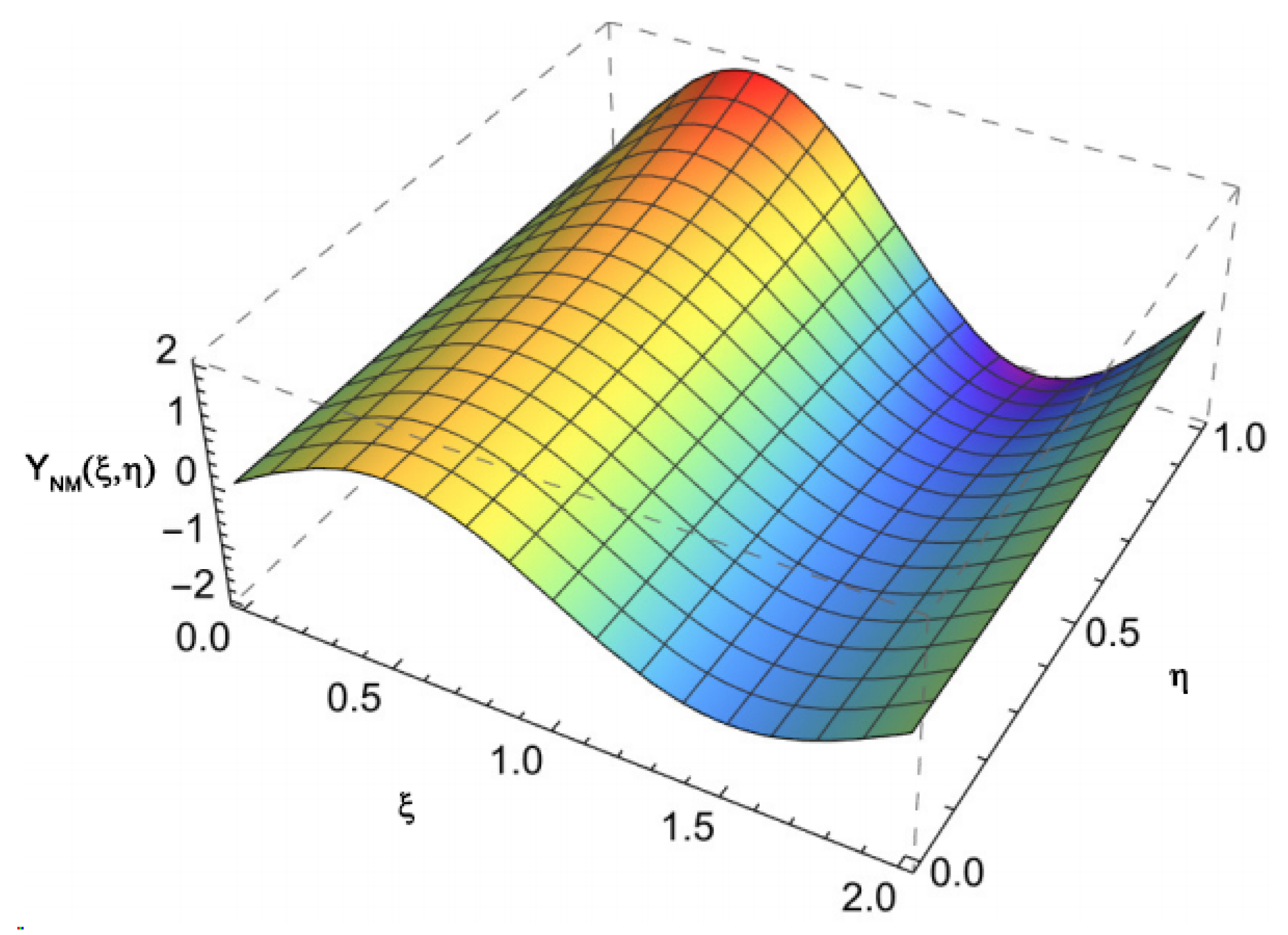 Mathematics 11 02078 g001 Mathematics 11 02078 g001