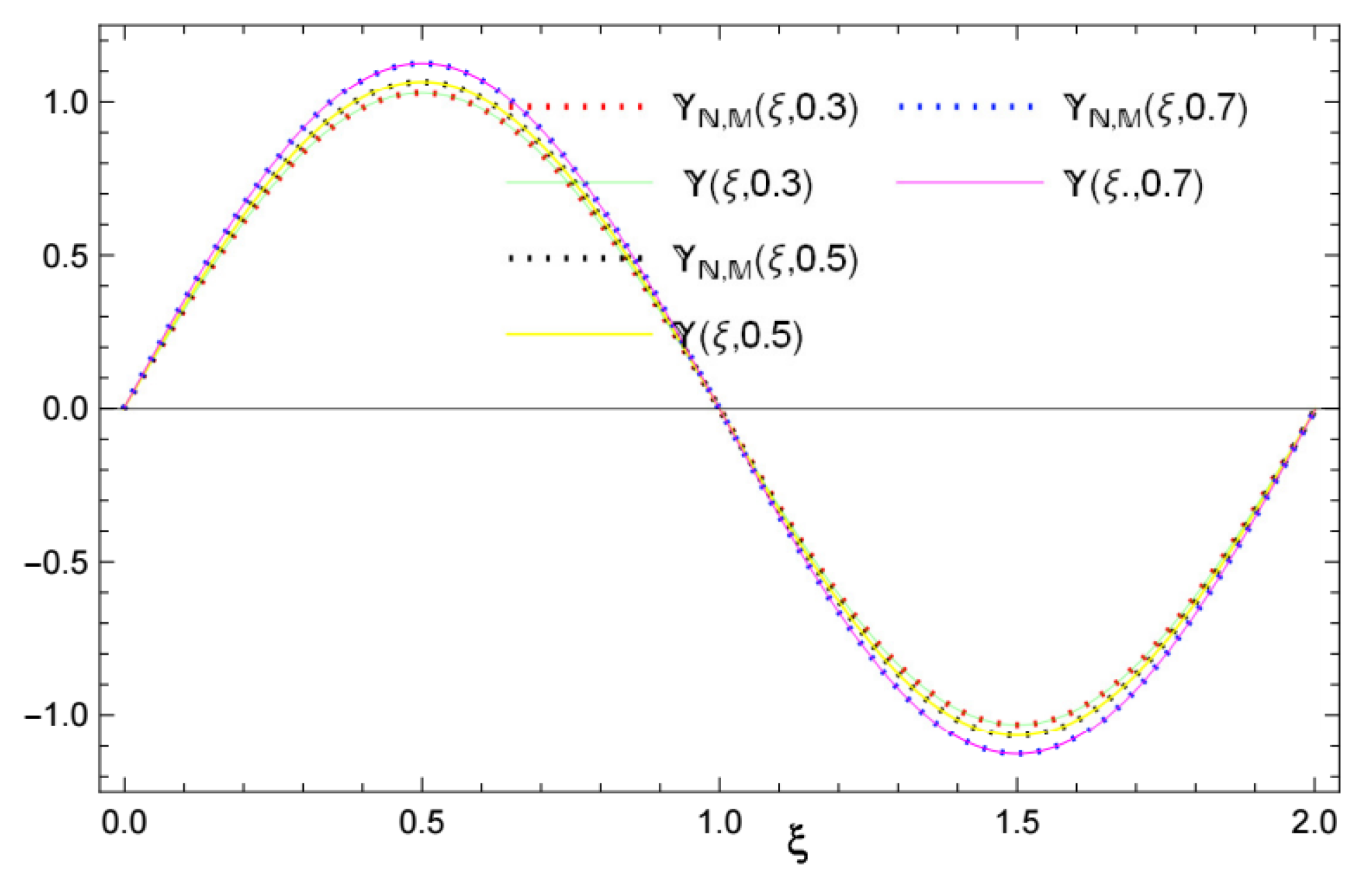 Mathematics 11 02078 g003 Mathematics 11 02078 g003