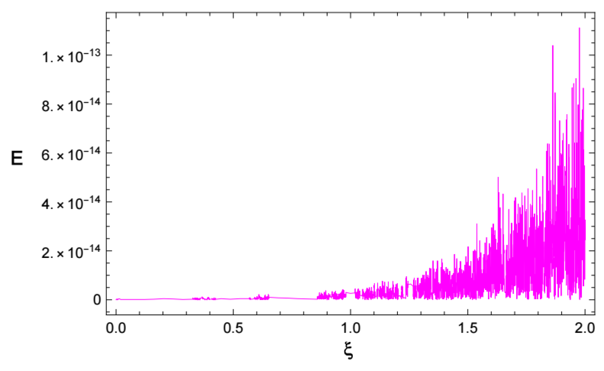 Mathematics 11 02078 g005 Mathematics 11 02078 g005