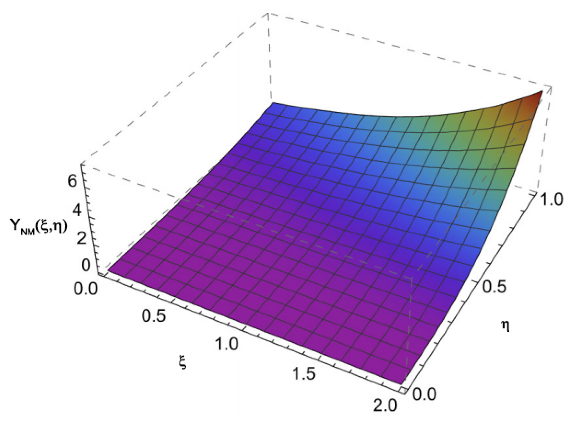 Mathematics 11 02078 g007 Mathematics 11 02078 g007