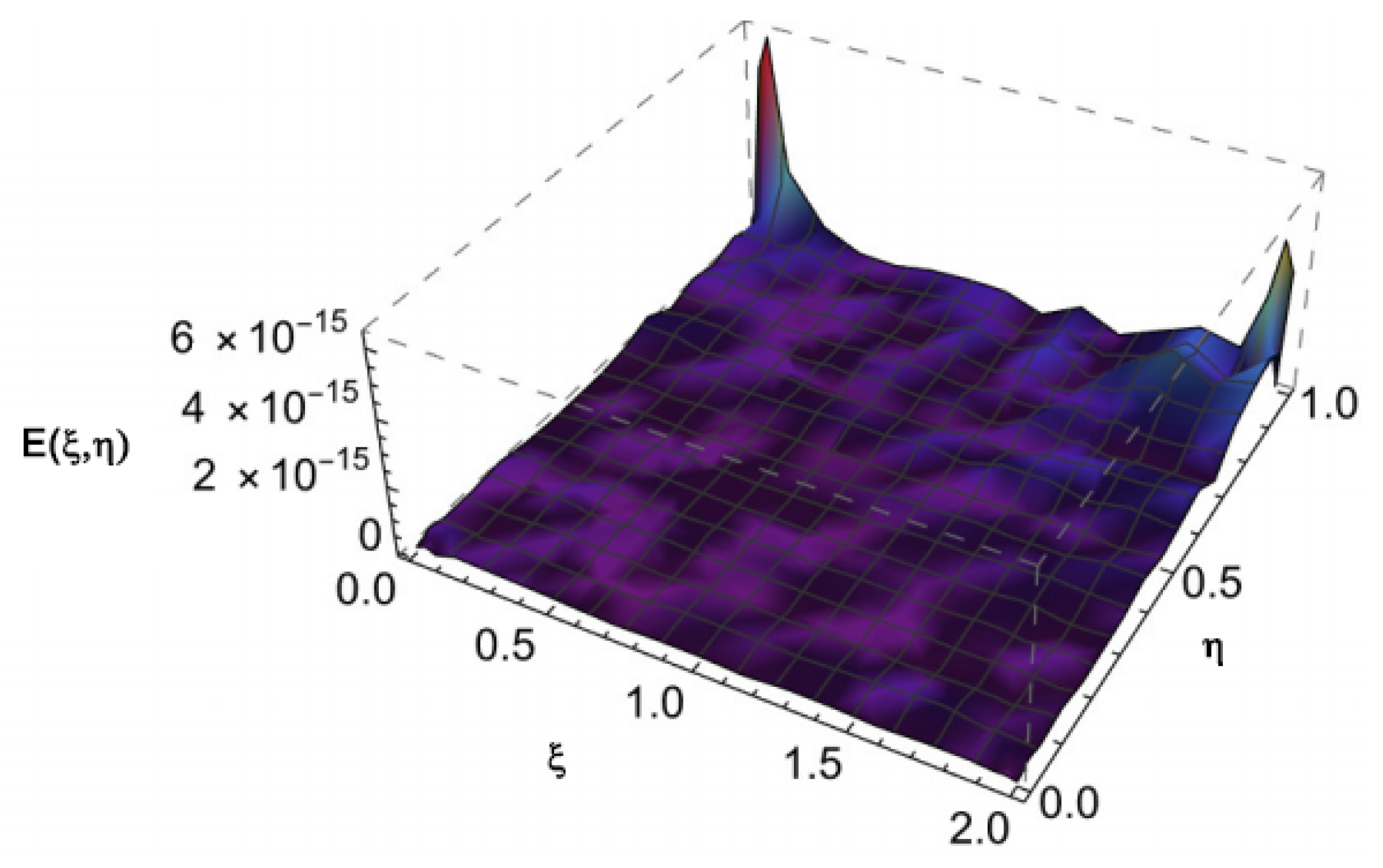 Mathematics 11 02078 g008 Mathematics 11 02078 g008
