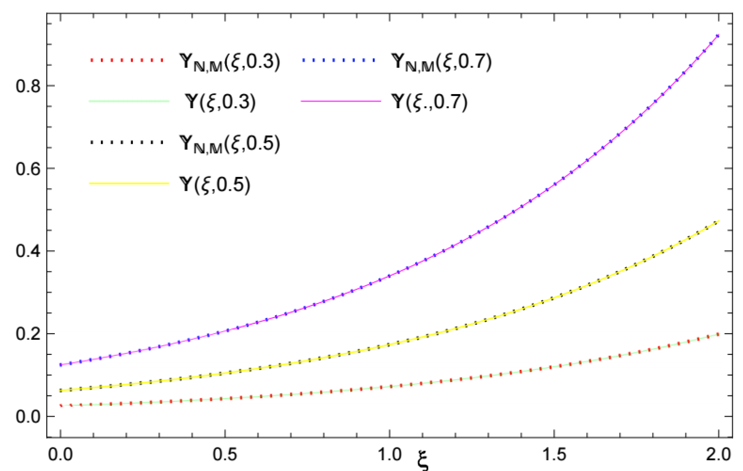 Mathematics 11 02078 g009 Mathematics 11 02078 g009